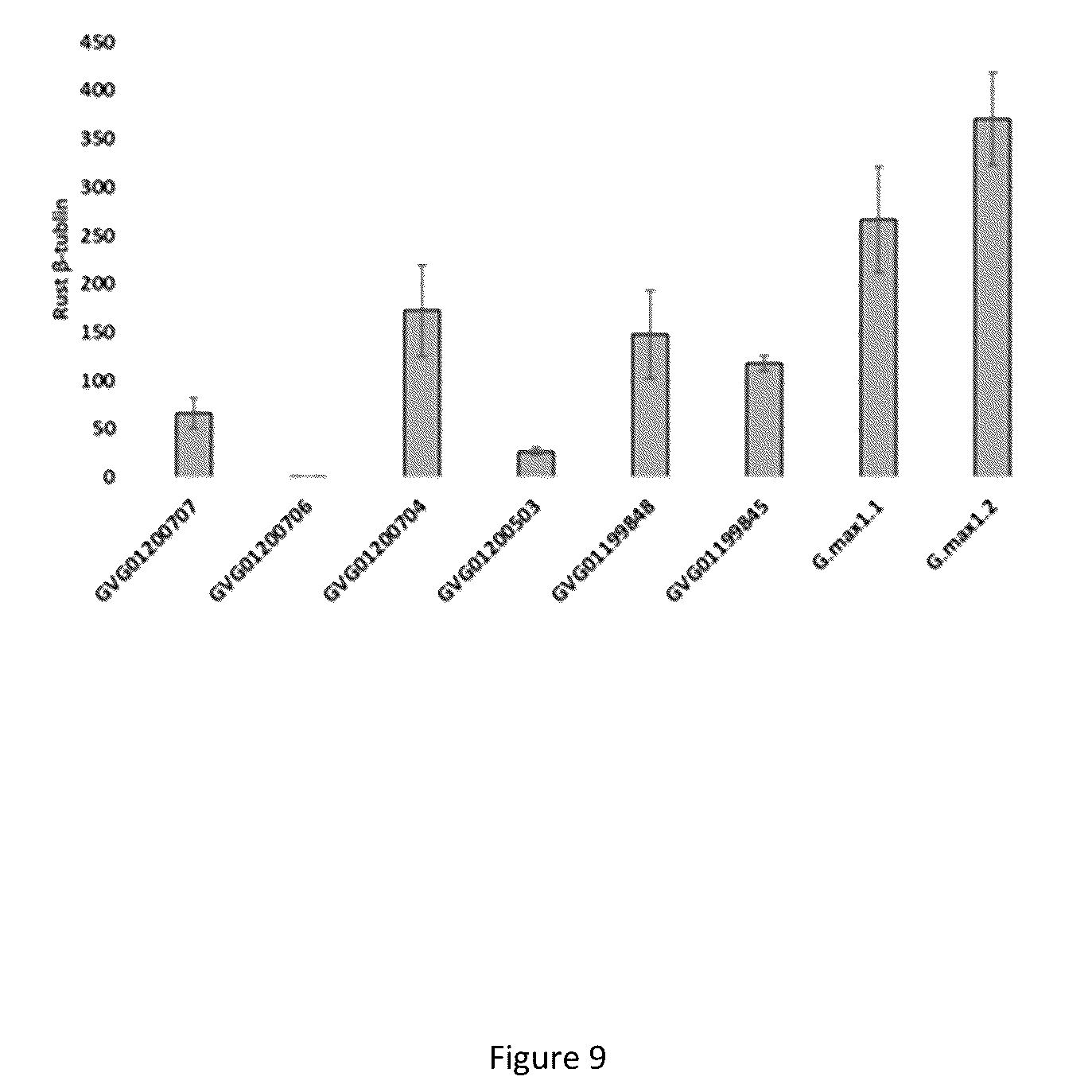 Patent US12351810 Figure 9 – Resistance genes associated with disease resistance in soybeans