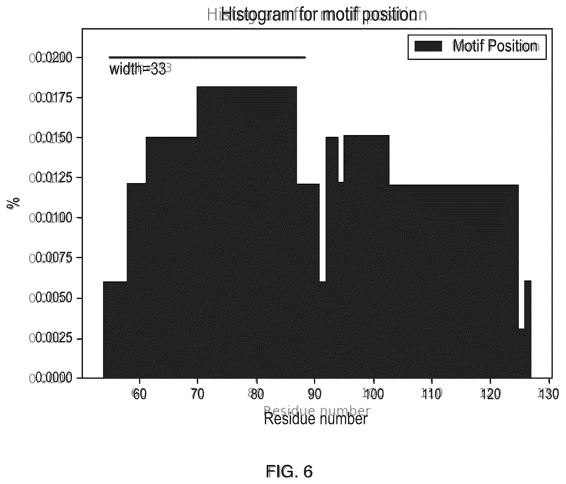 Patent US12351811 Figure 6 – Method for modifying plants with a recombinant RNA molecule