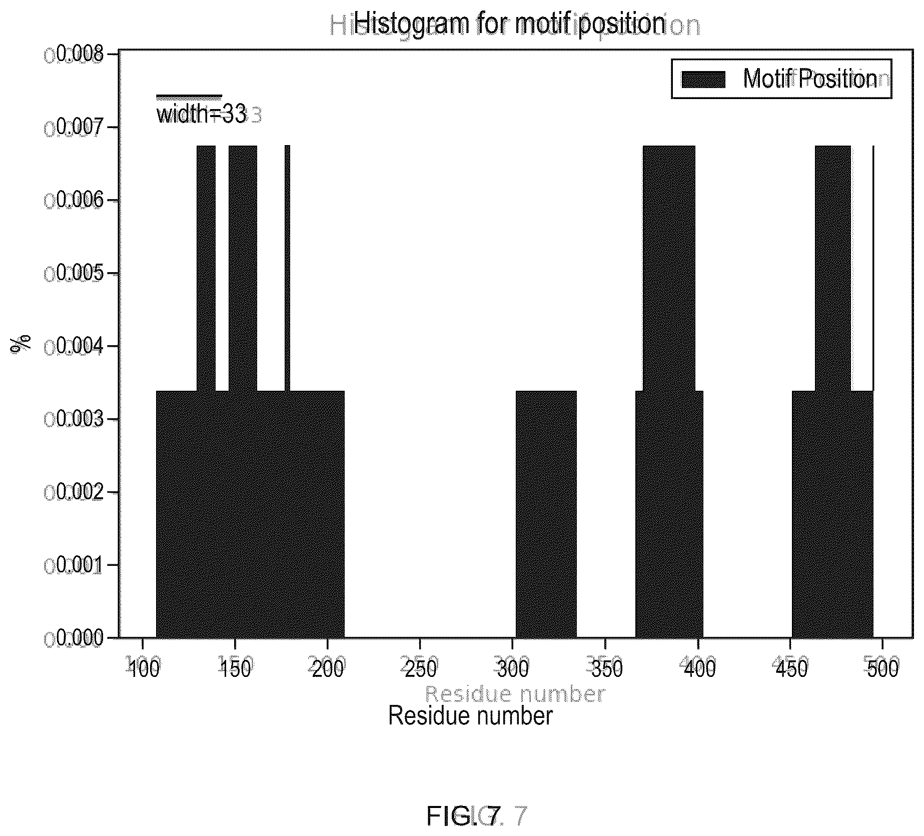 Patent US12351811 Figure 7 – Method for modifying plants with a recombinant RNA molecule