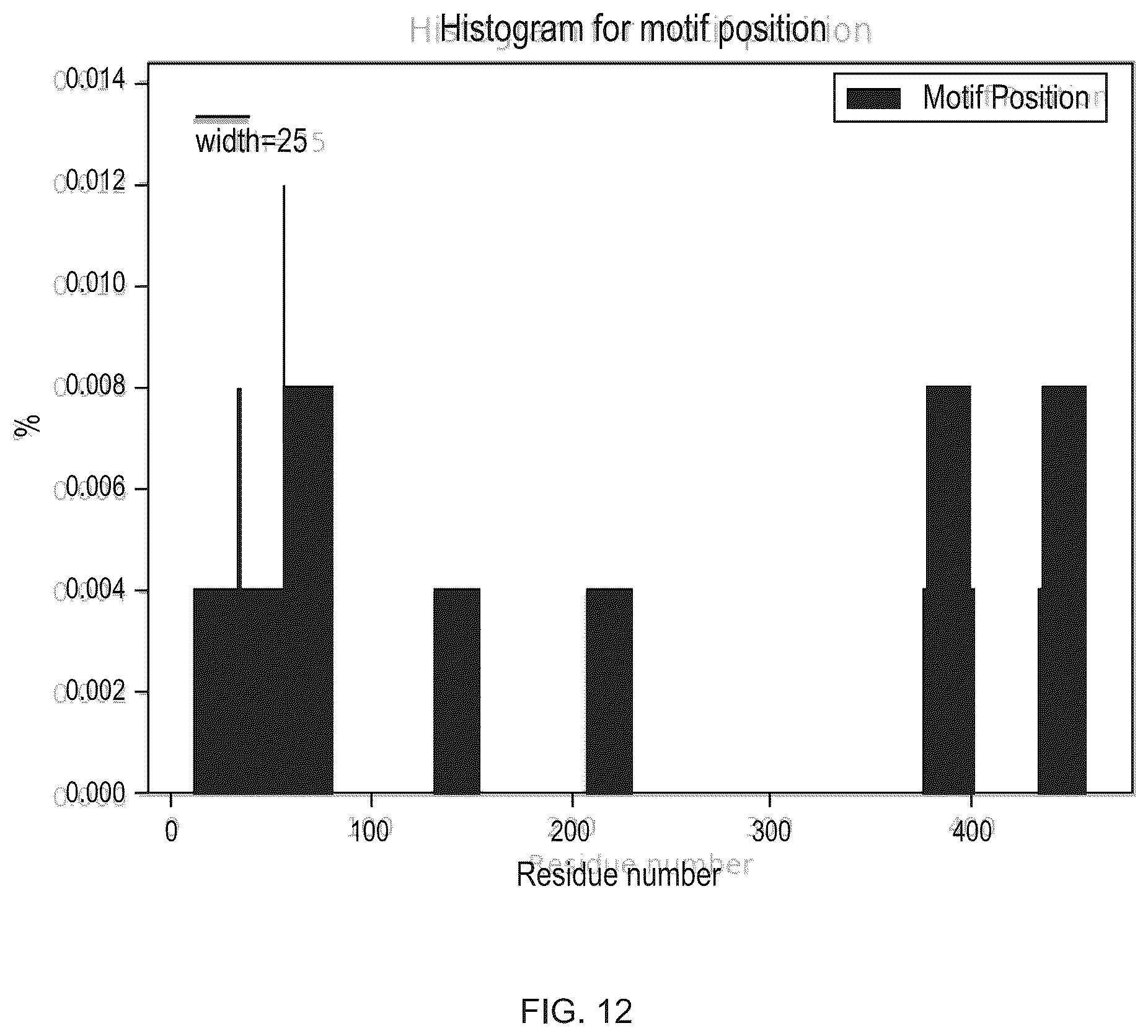 Patent US12351811 Figure 12 – Method for modifying plants with a recombinant RNA molecule