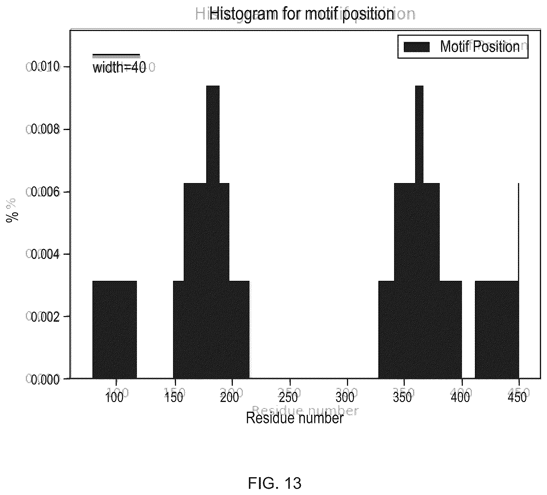 Patent US12351811 Figure 13 – Method for modifying plants with a recombinant RNA molecule