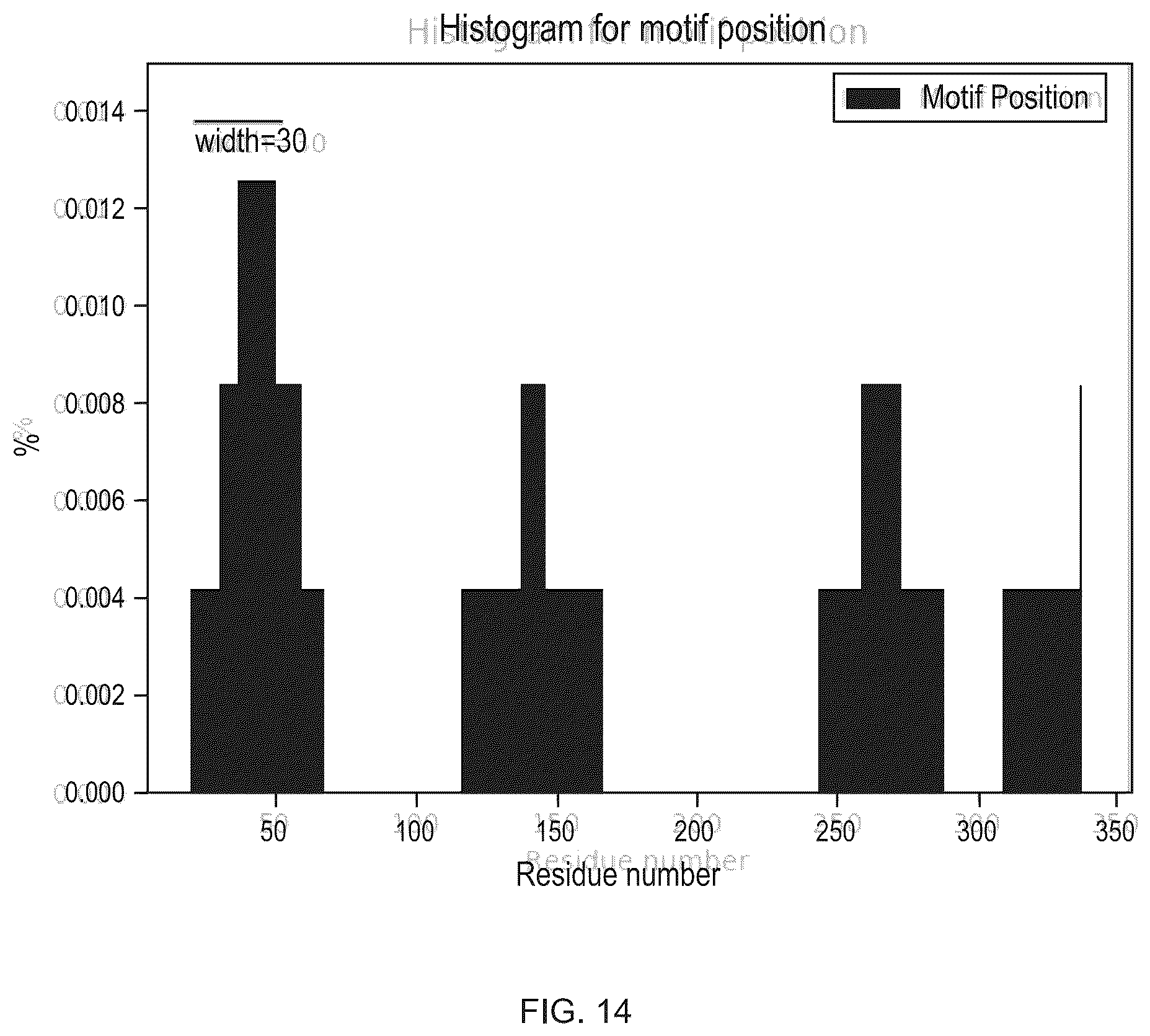 Patent US12351811 Figure 14 – Method for modifying plants with a recombinant RNA molecule
