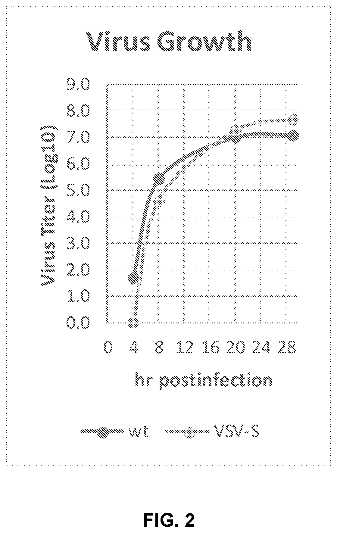 Patent US12351812 Figure 2 – Recombinant oncolytic virus