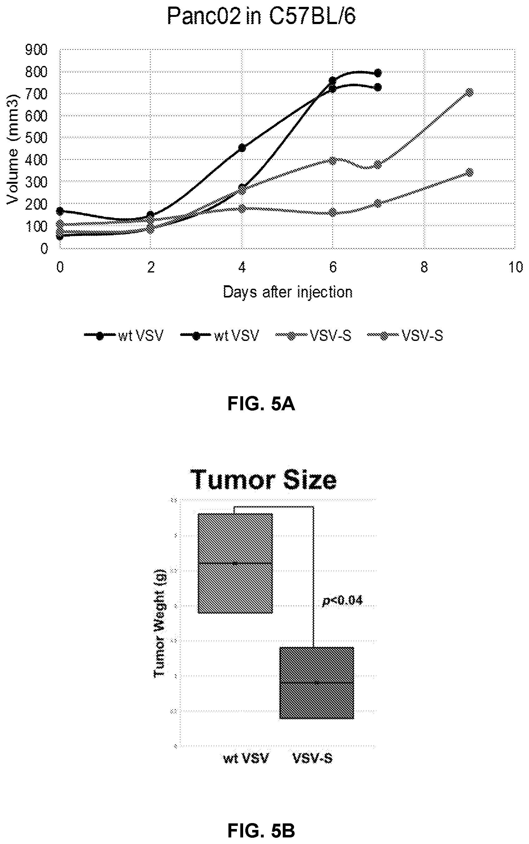 Patent US12351812 Figure 5 – Recombinant oncolytic virus