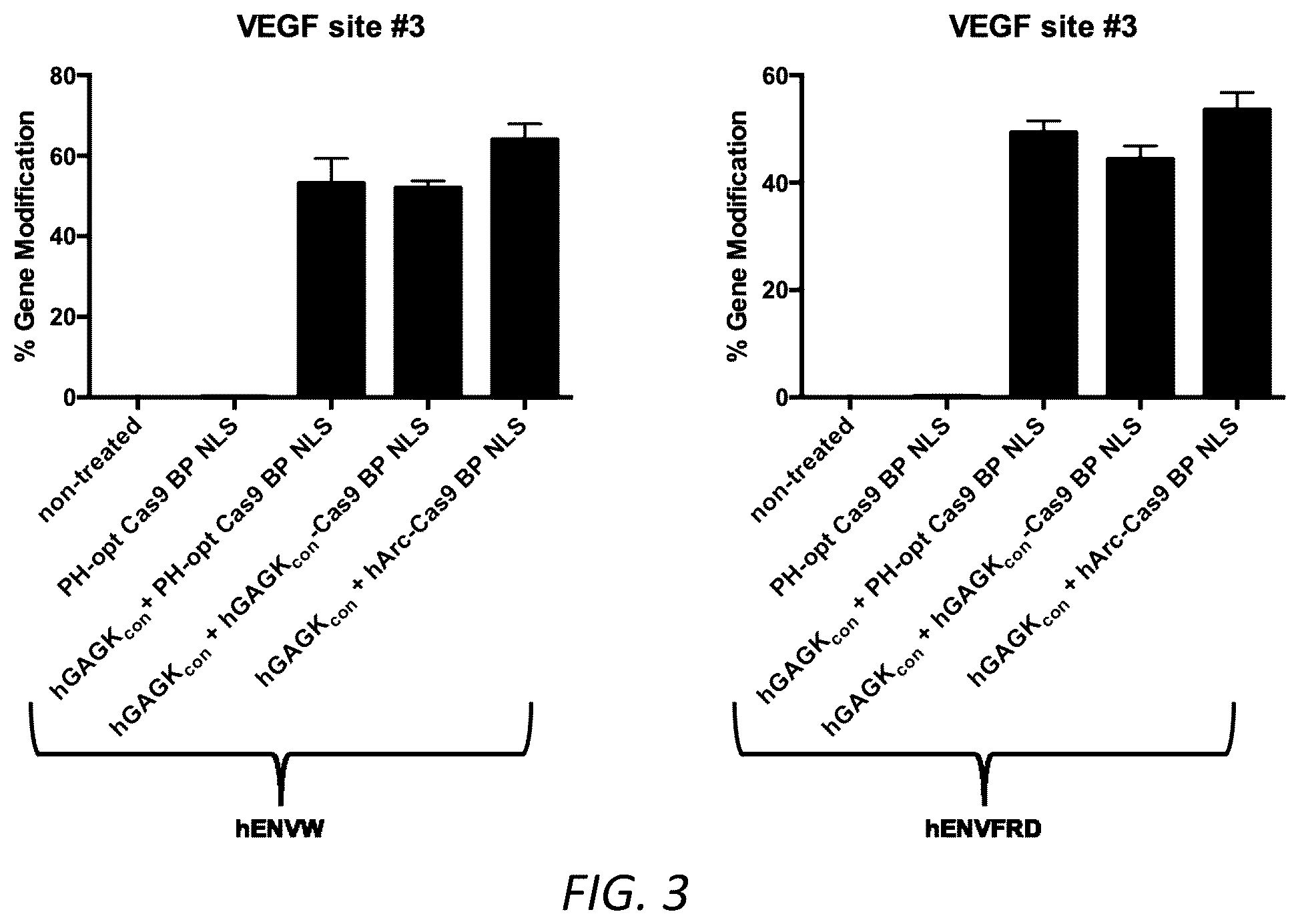 Patent US12351815 Figure 3 – Engineered human-endogenous virus-like particles and methods of use thereof for delivery to cells