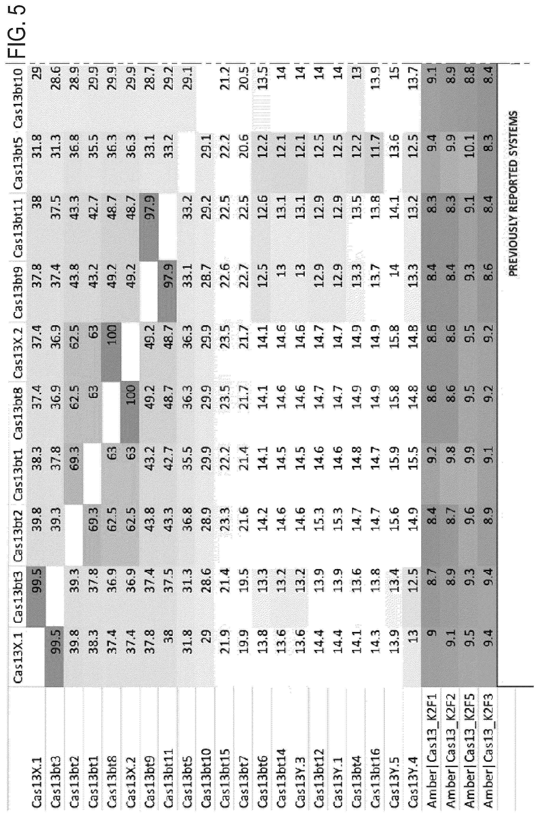 Patent US12351818 Figure 8 – Gene-modifying endonucleases