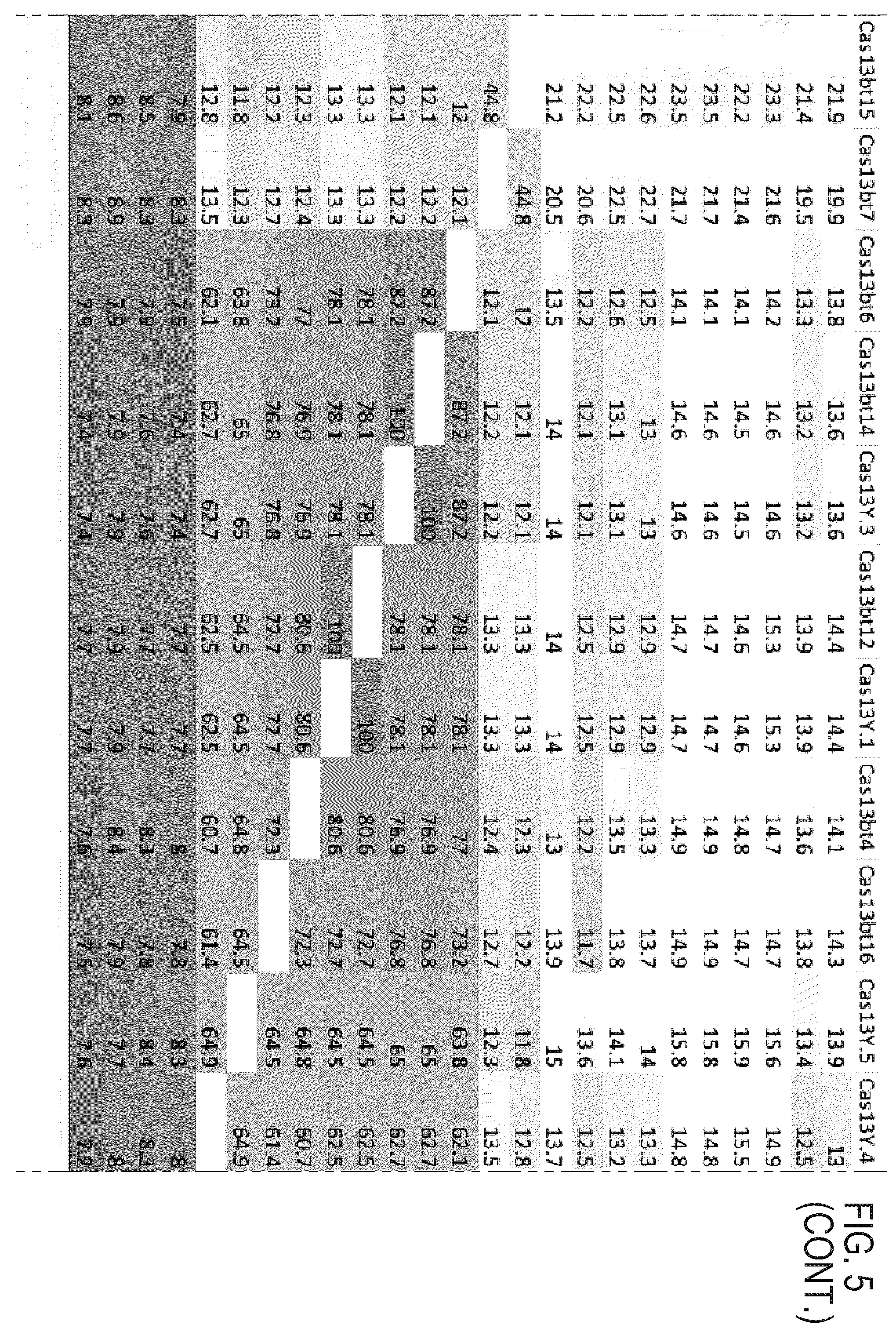 Patent US12351818 Figure 9 – Gene-modifying endonucleases