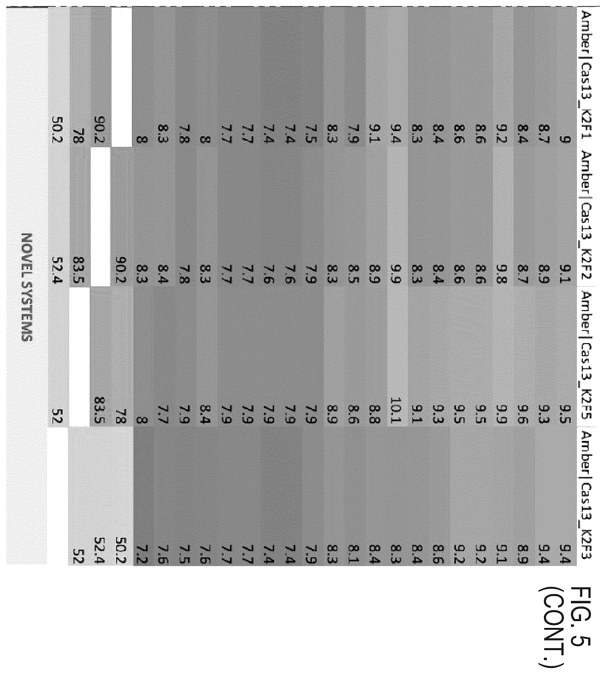 Patent US12351818 Figure 10 – Gene-modifying endonucleases