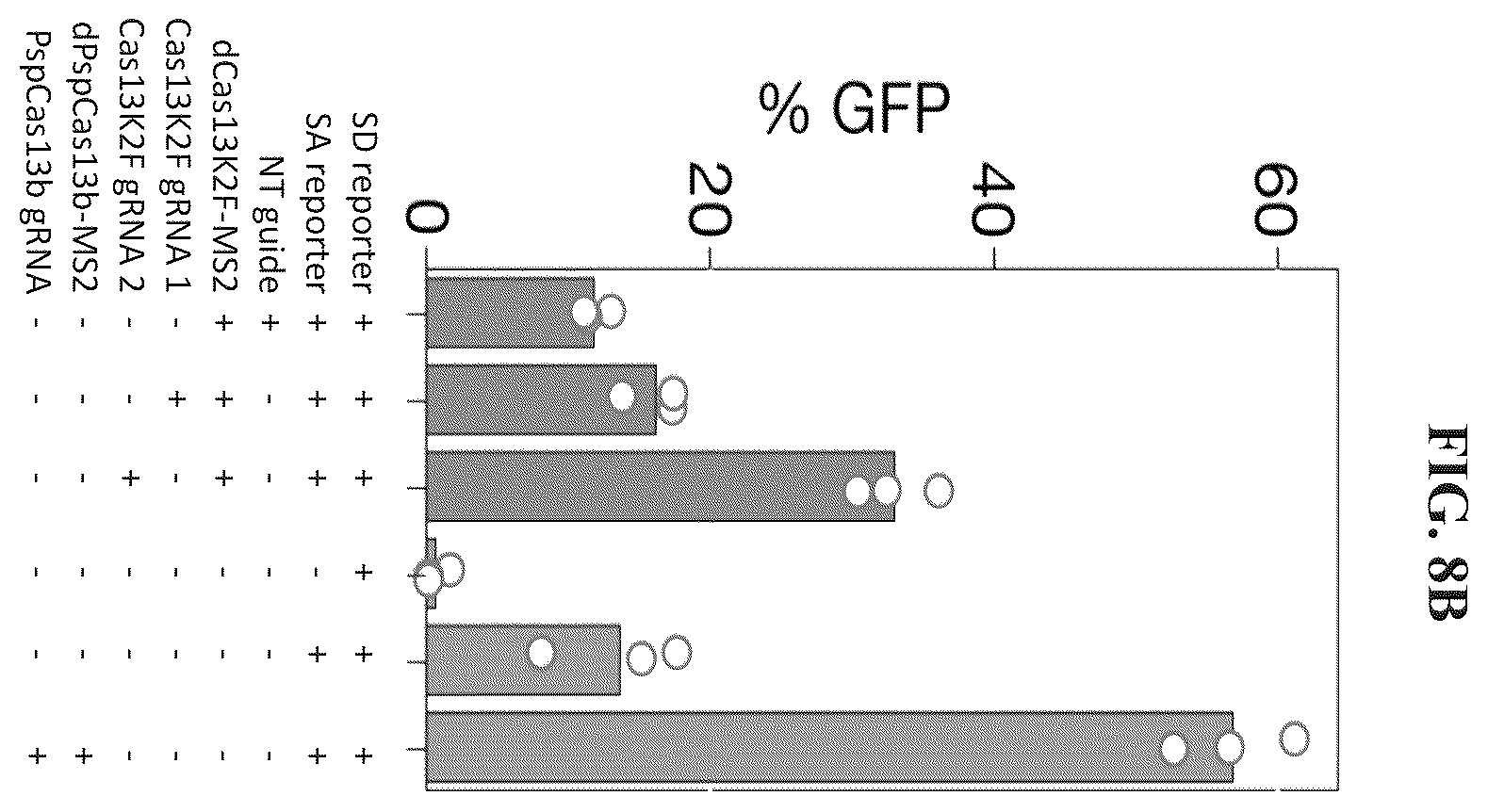 Patent US12351818 Figure 18 – Gene-modifying endonucleases