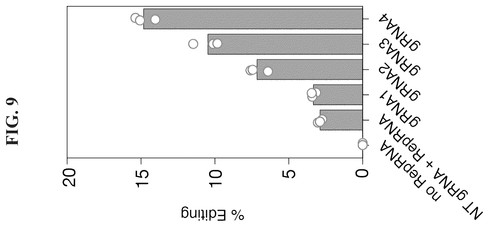 Patent US12351818 Figure 19 – Gene-modifying endonucleases