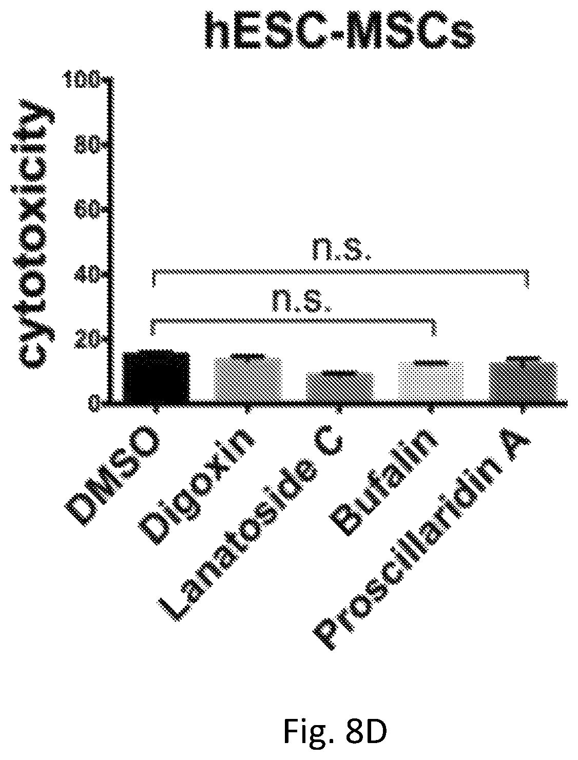 Patent US12351819 Figure 19 – Method for removing undifferentiated pluripotent stem cells