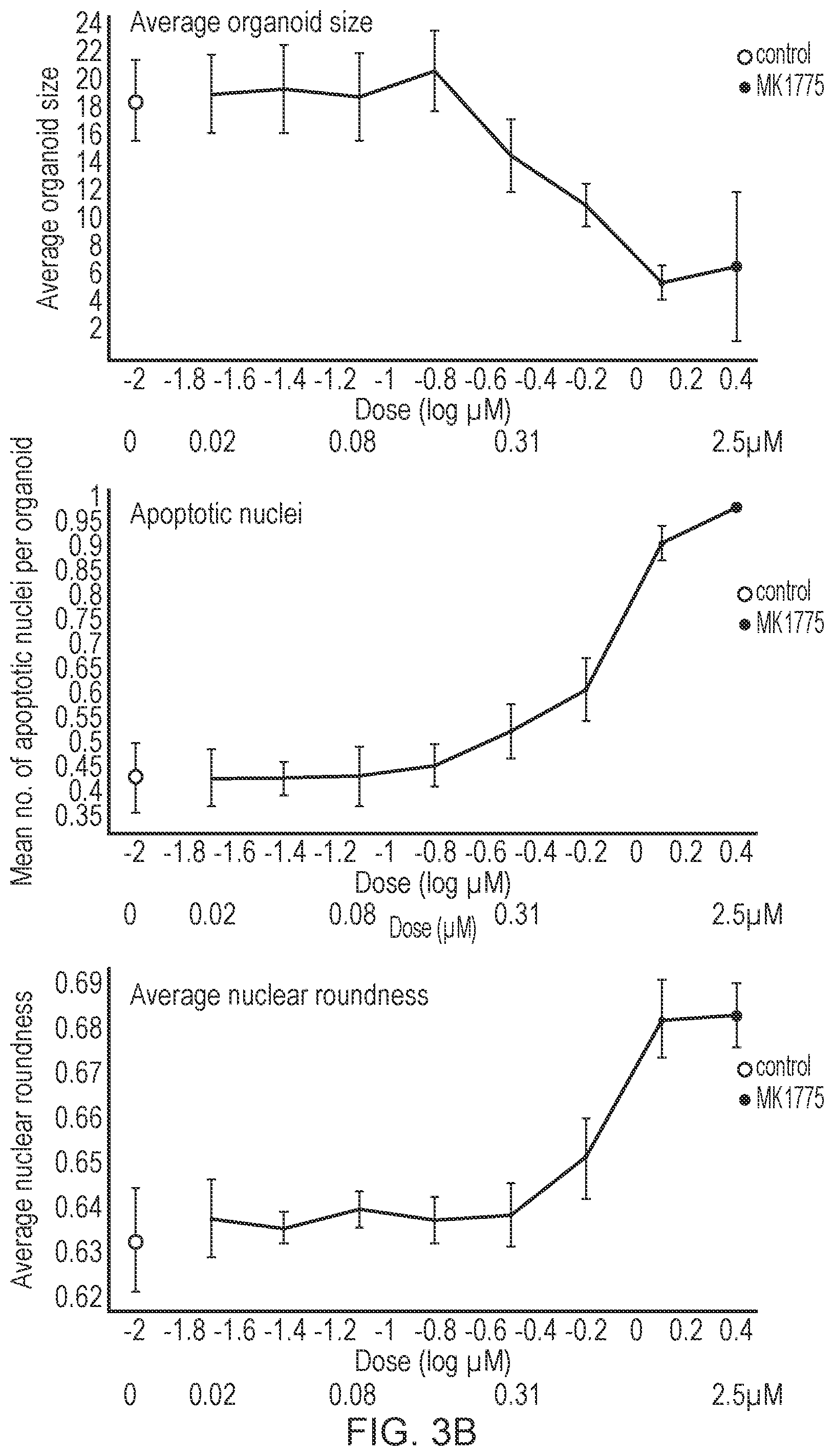 Patent US12351820 Figure 4 – Methods for culturing organoids
