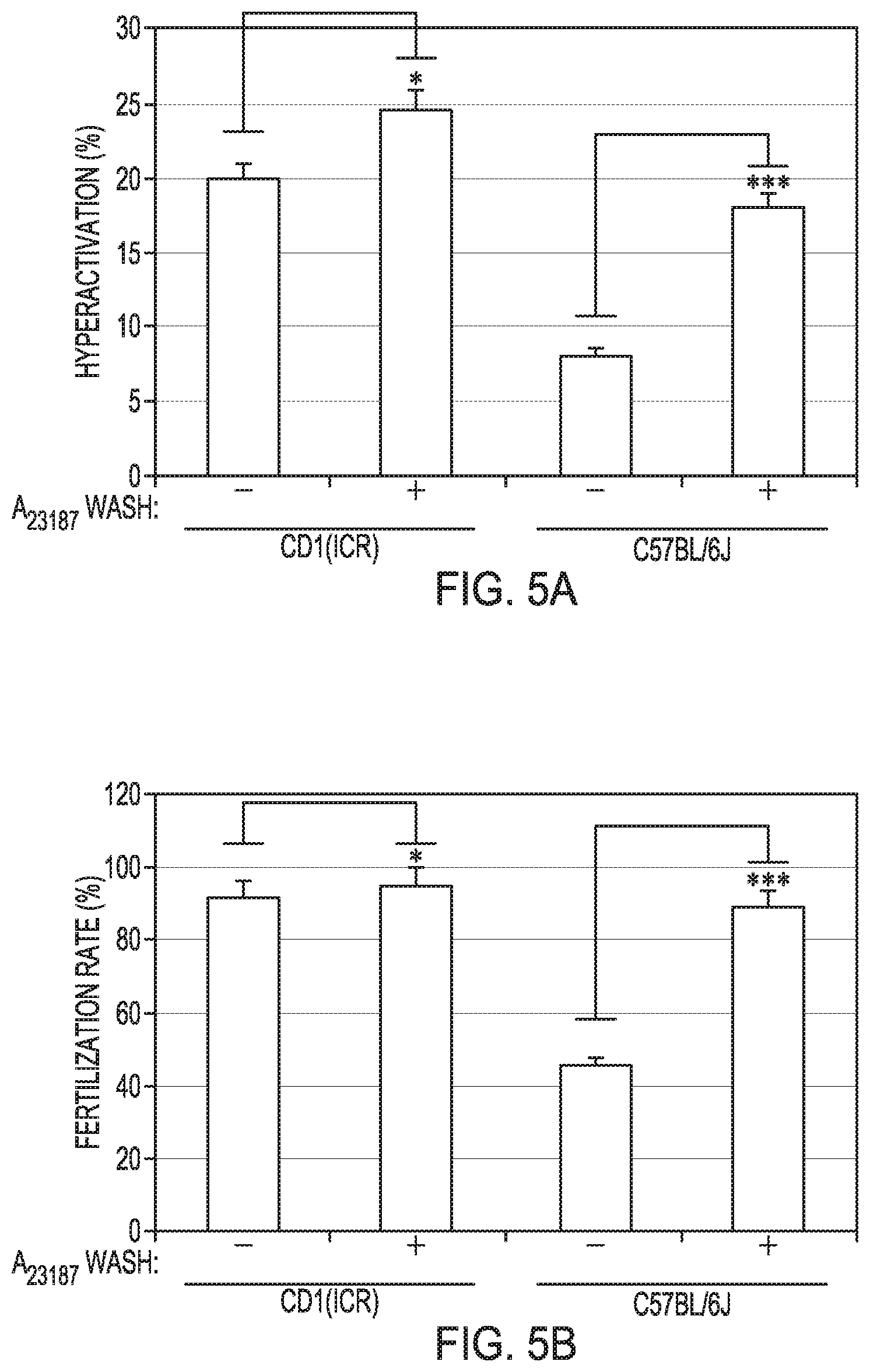 Patent US12351821 Figure 4 – Method to prepare sperm