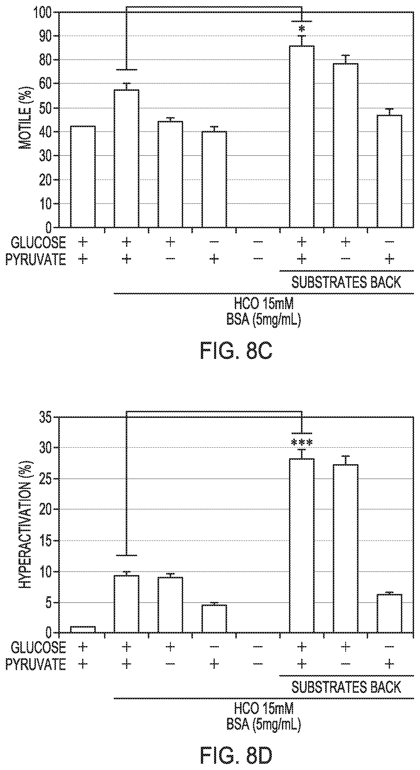 Patent US12351821 Figure 11 – Method to prepare sperm