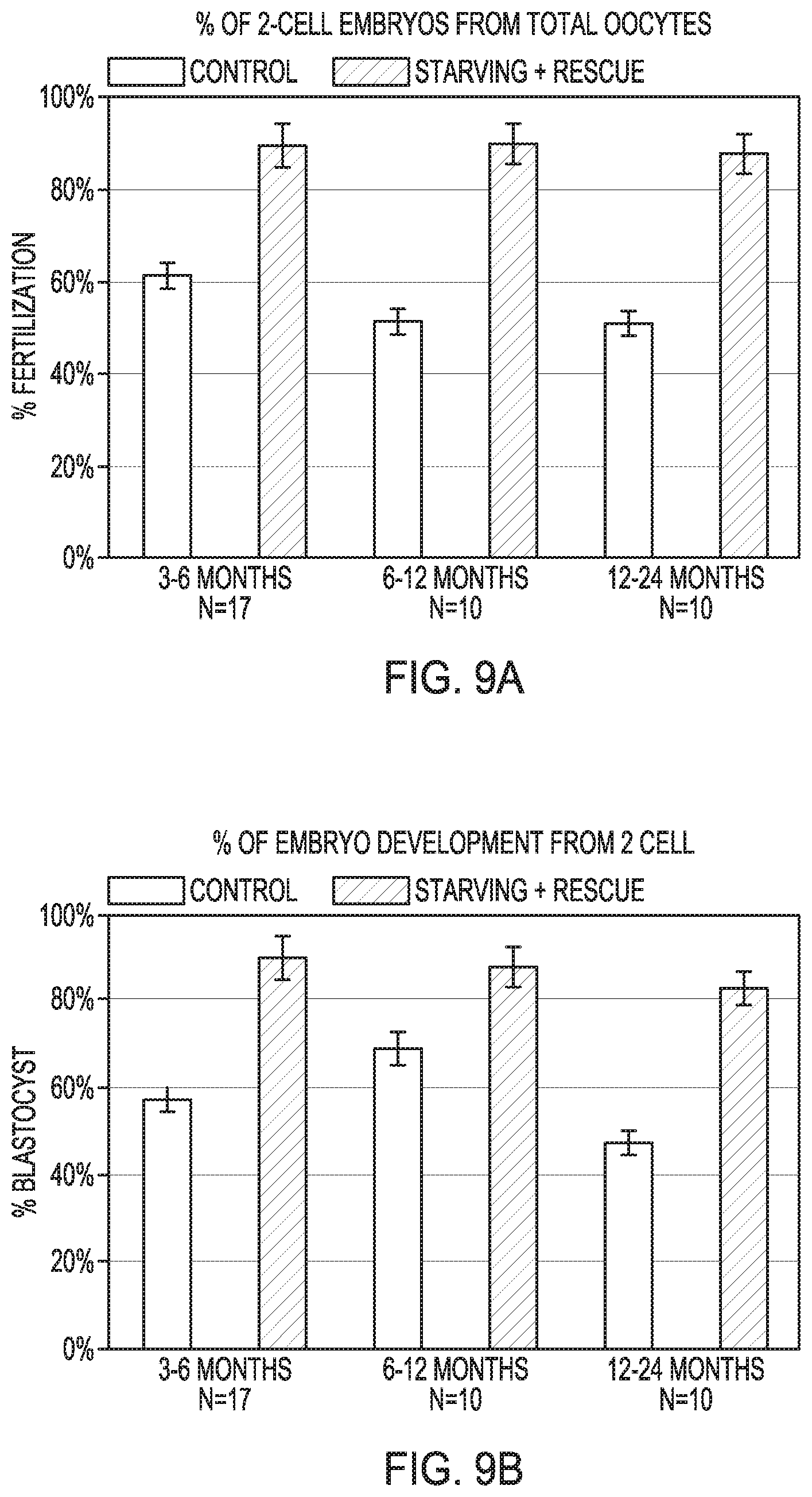 Patent US12351821 Figure 12 – Method to prepare sperm