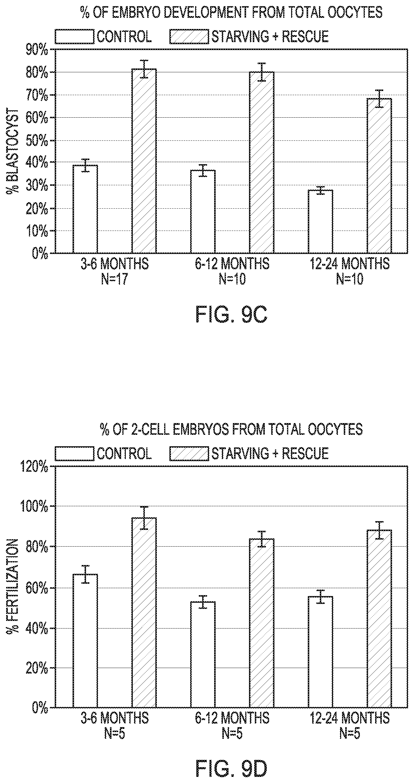 Patent US12351821 Figure 13 – Method to prepare sperm