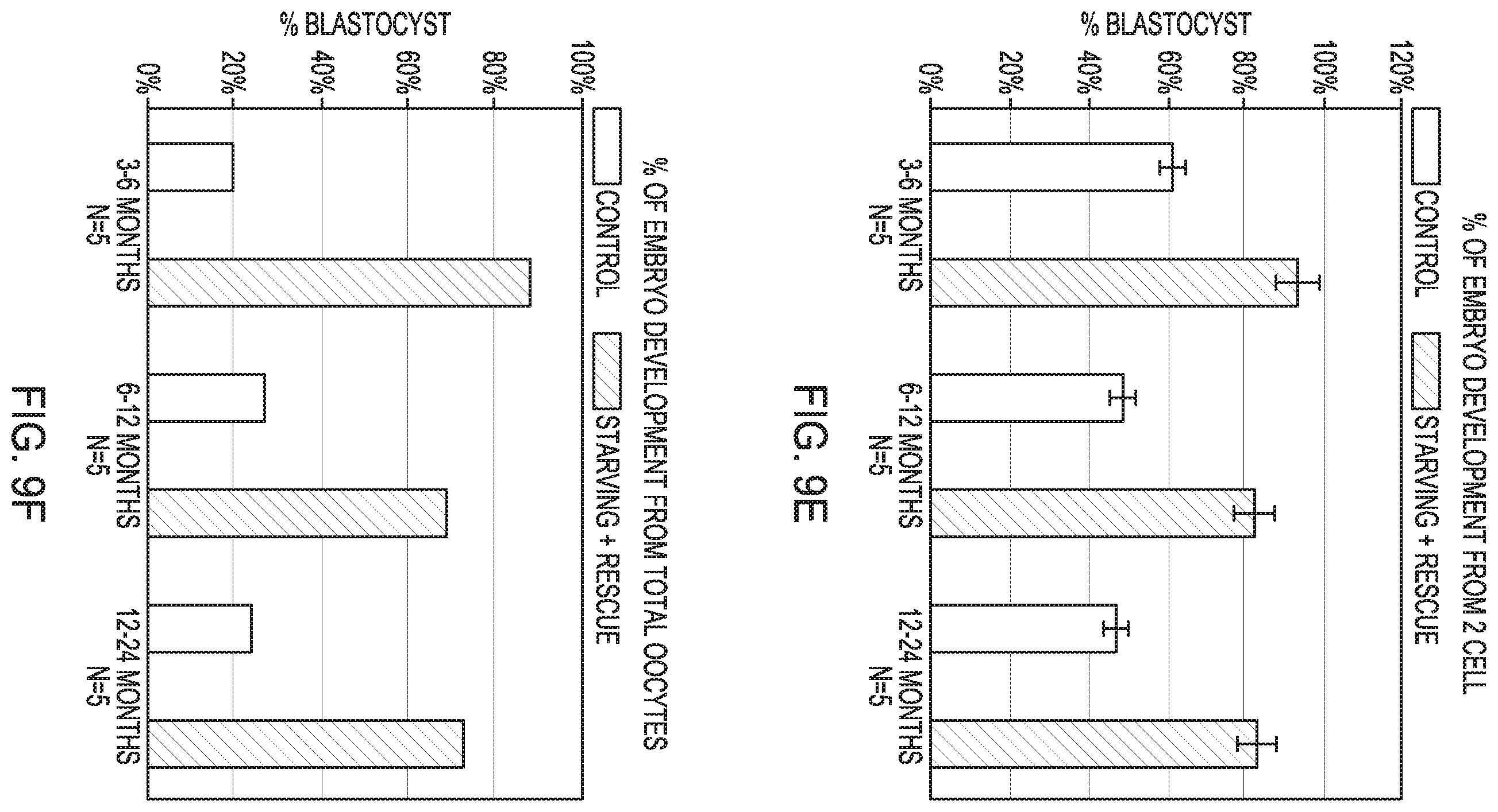 Patent US12351821 Figure 14 – Method to prepare sperm