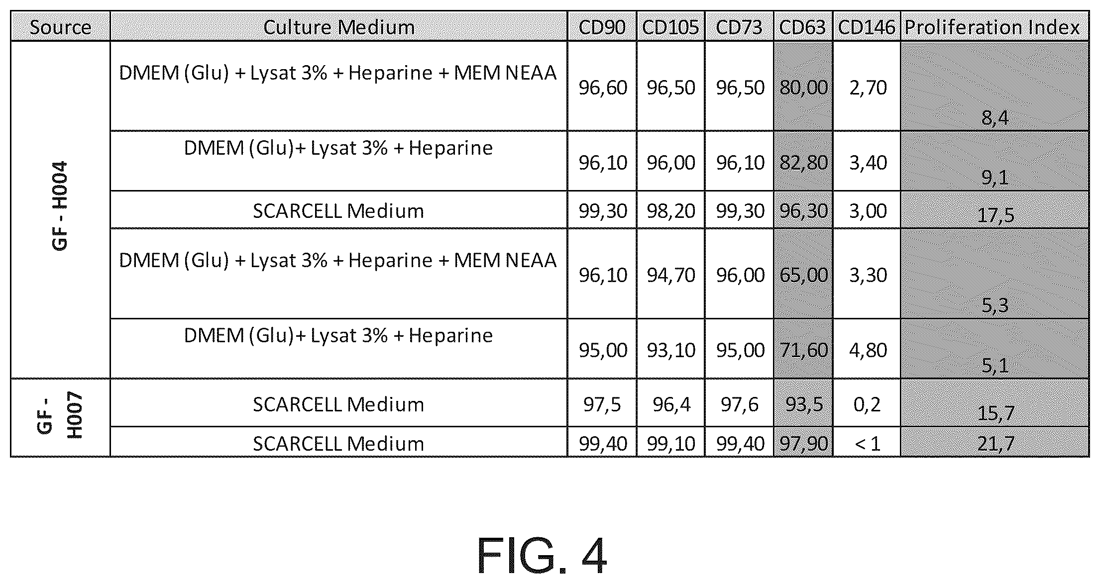 Patent US12351823 Figure 3 – Mammalian cell population and medicaments for cell therapies in equines and improved cell cultivation methods