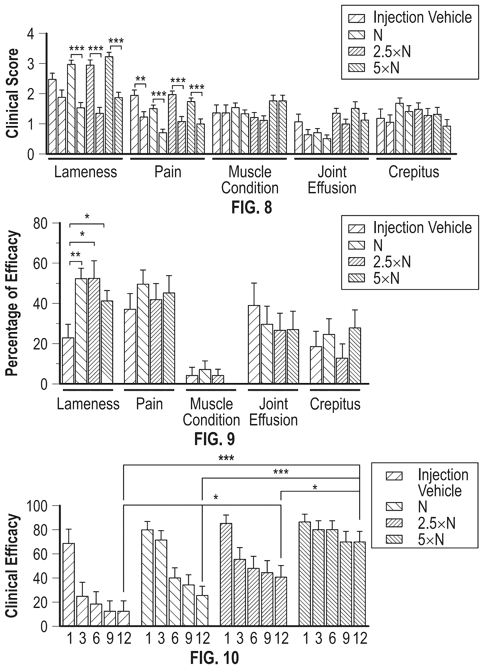 Patent US12351823 Figure 6 – Mammalian cell population and medicaments for cell therapies in equines and improved cell cultivation methods