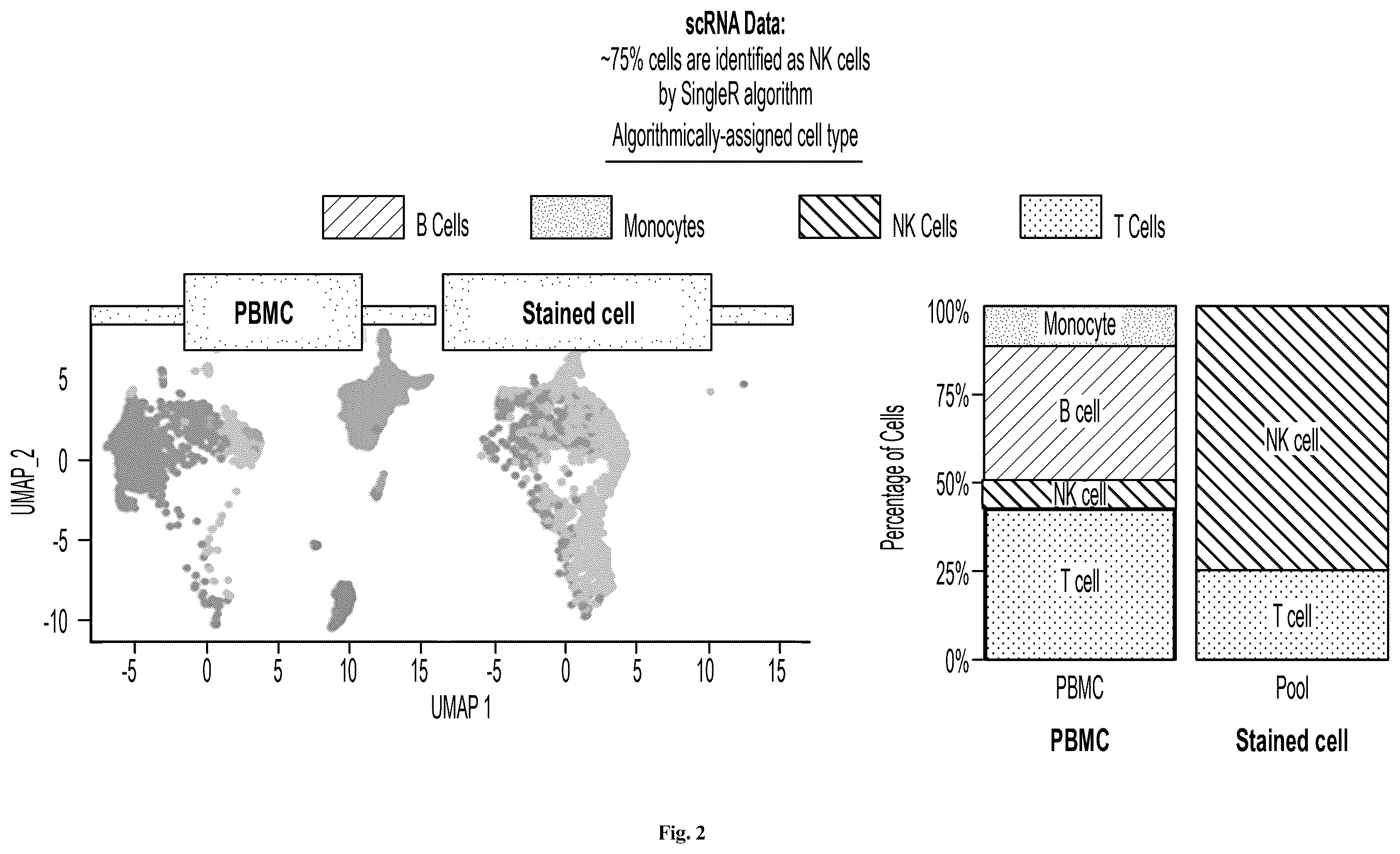 Patent US12351824 Figure 2 – Method for producing natural killer cells from pluripotent stem cells