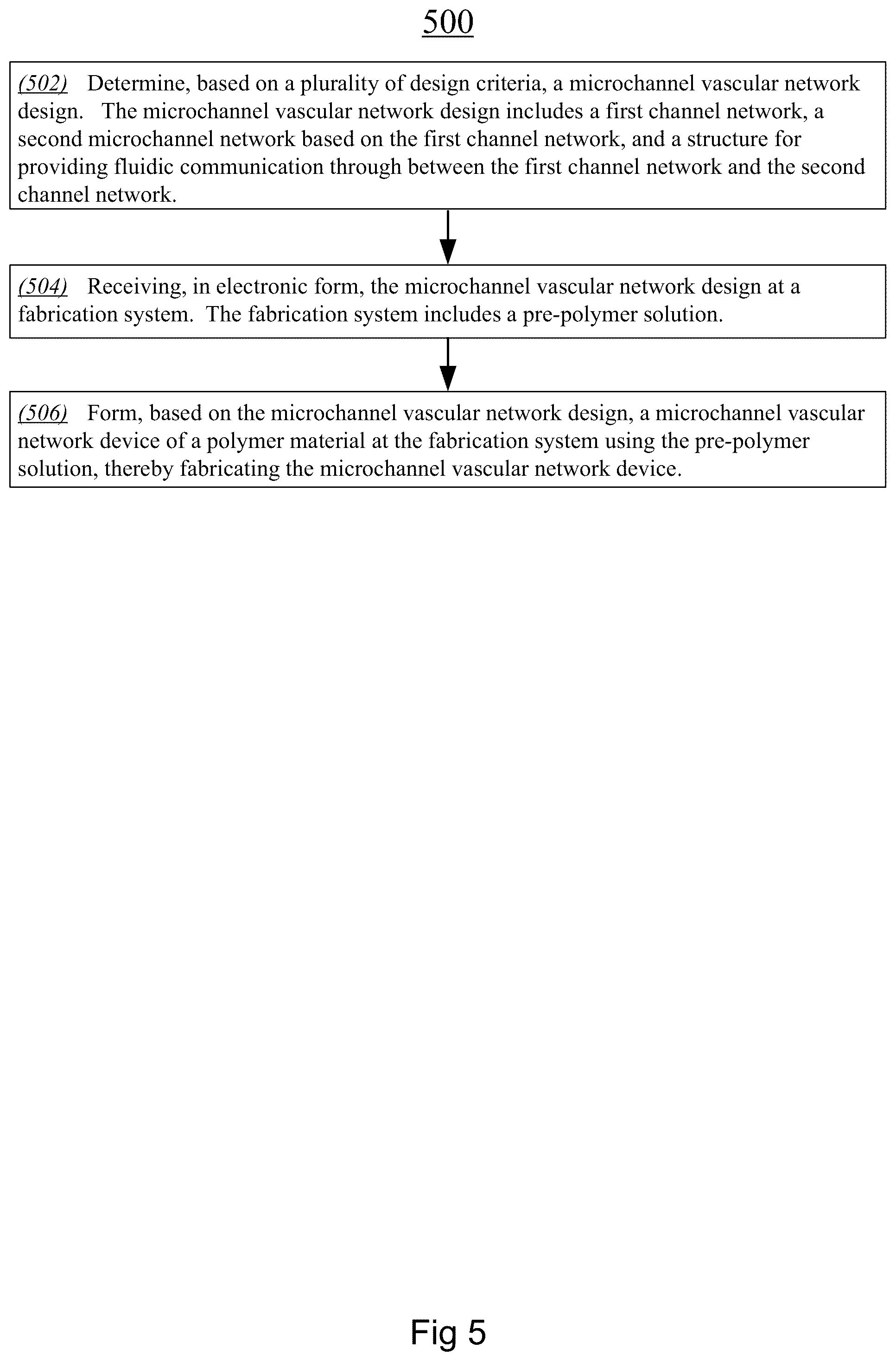 Patent US12351827 Figure 5 – Systems and methods fabricating a microchannel vascular network device and seeding a microchannel