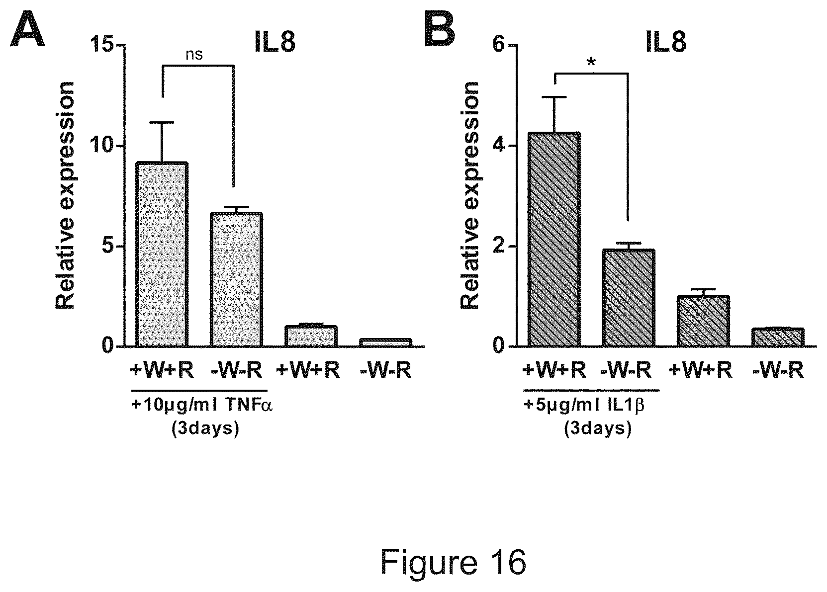Patent US12351829 Figure 16 – Generation, proliferation and expansion of epithelial cells from primary tissue into mucosoid cultures