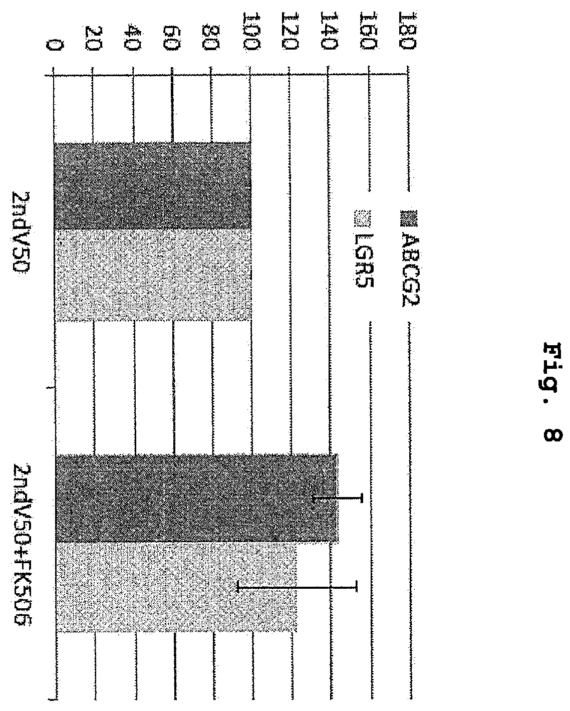 Patent US12351830 Figure 8 – Method for maintaining and amplifying colon cancer stem cells and method for inducing colon cancer organoid
