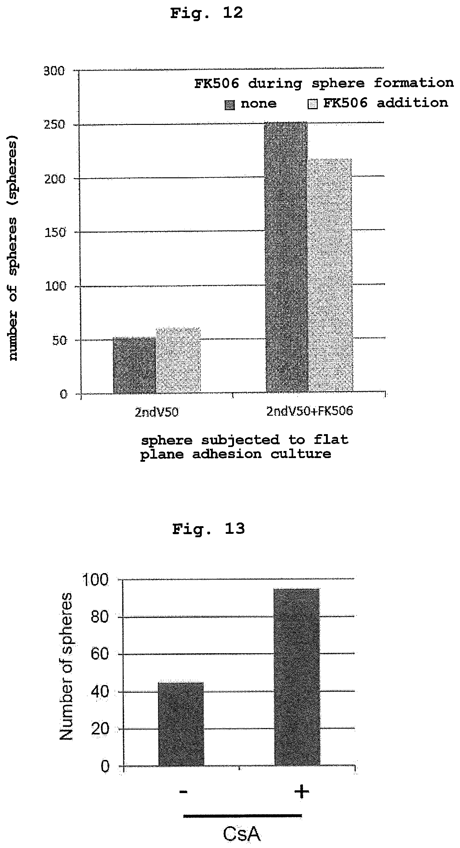 Patent US12351830 Figure 12 – Method for maintaining and amplifying colon cancer stem cells and method for inducing colon cancer organoid