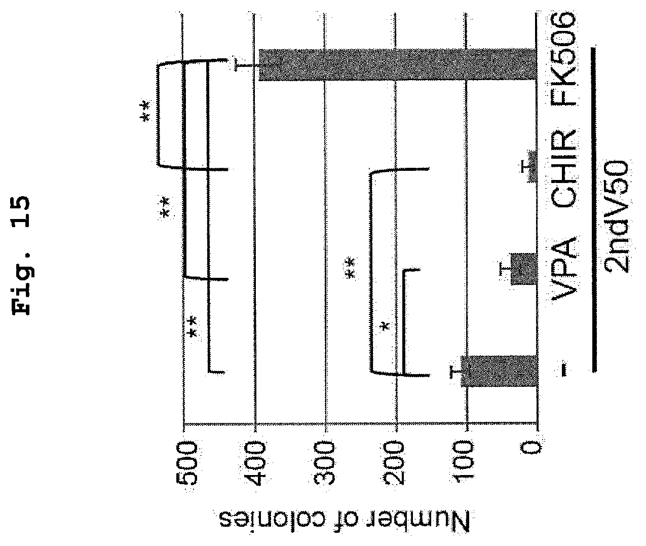 Patent US12351830 Figure 14 – Method for maintaining and amplifying colon cancer stem cells and method for inducing colon cancer organoid