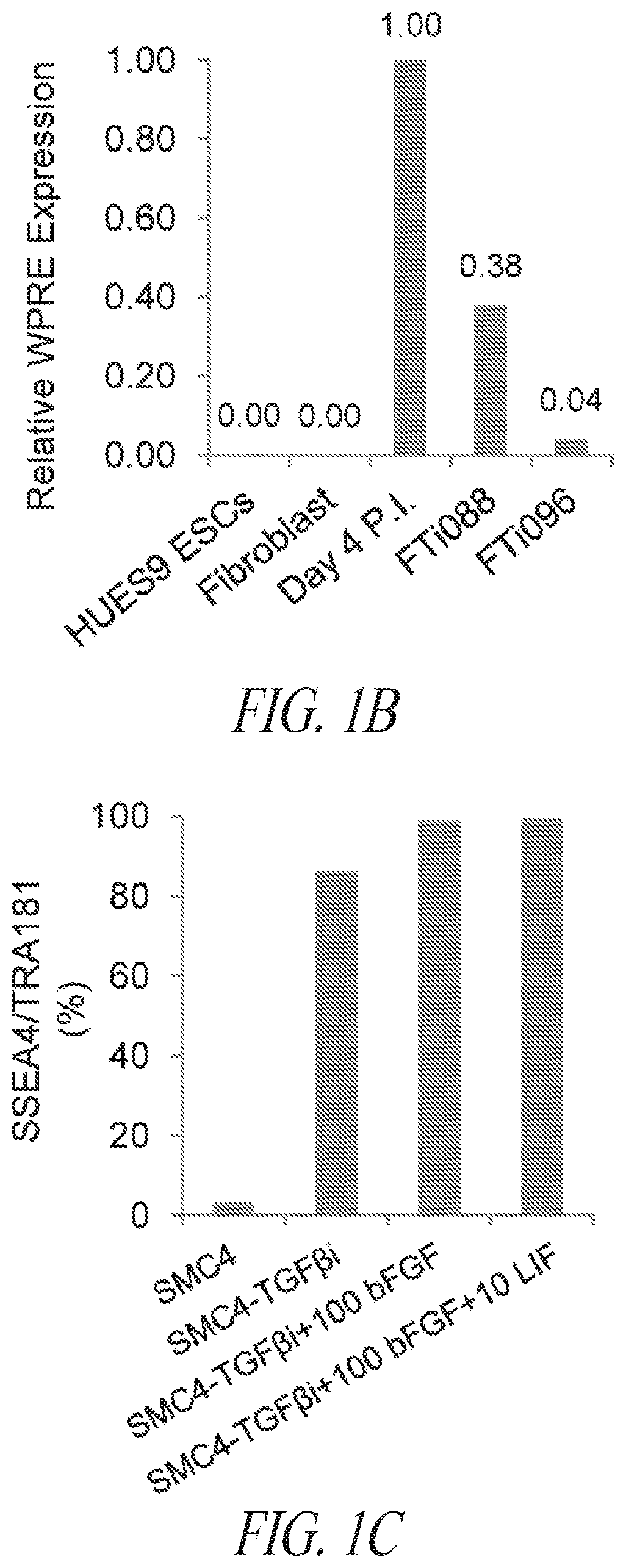 Patent US12351831 Figure 2 – Platform for the induction and maintenance of ground state pluripotency
