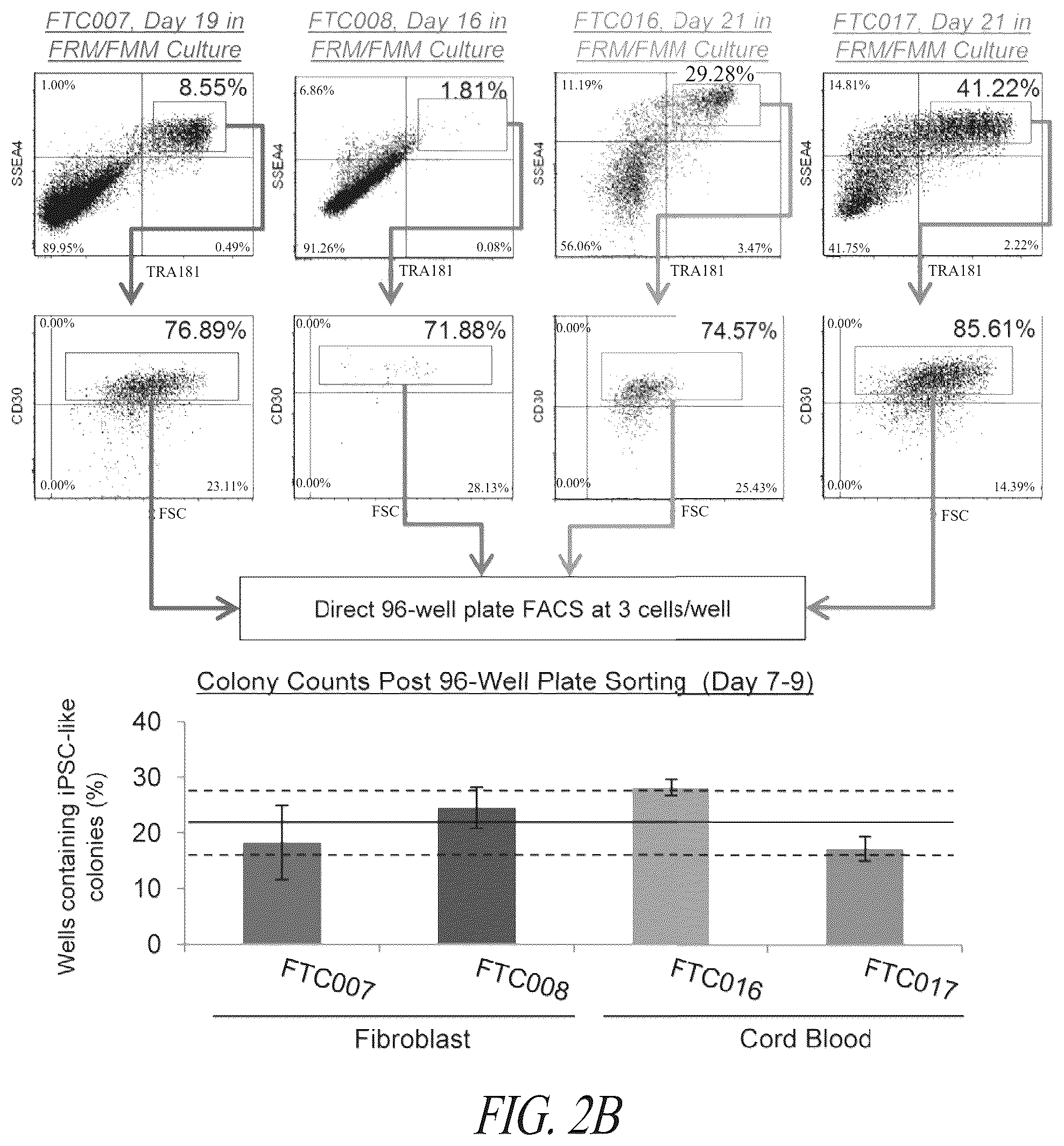 Patent US12351831 Figure 6 – Platform for the induction and maintenance of ground state pluripotency