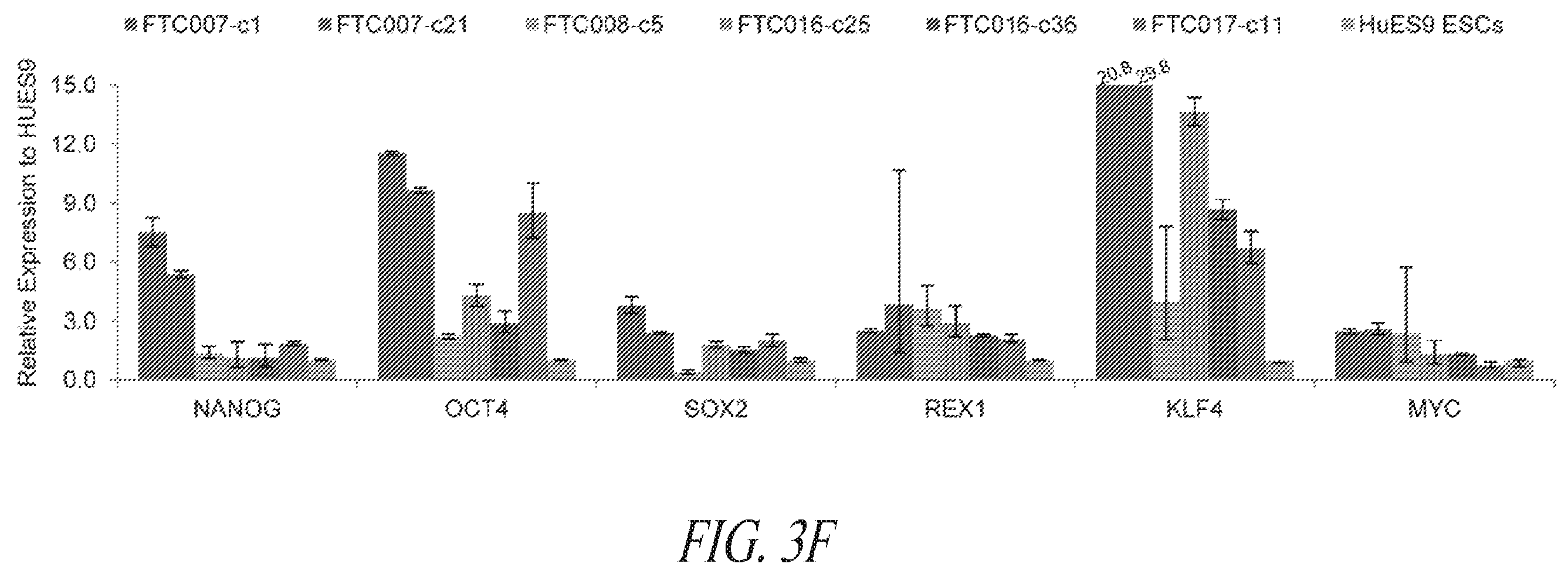 Patent US12351831 Figure 13 – Platform for the induction and maintenance of ground state pluripotency