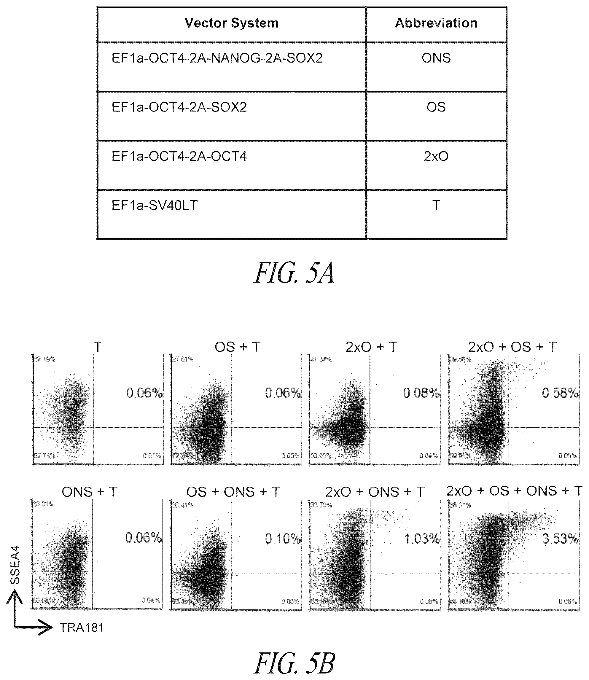 Patent US12351831 Figure 19 – Platform for the induction and maintenance of ground state pluripotency
