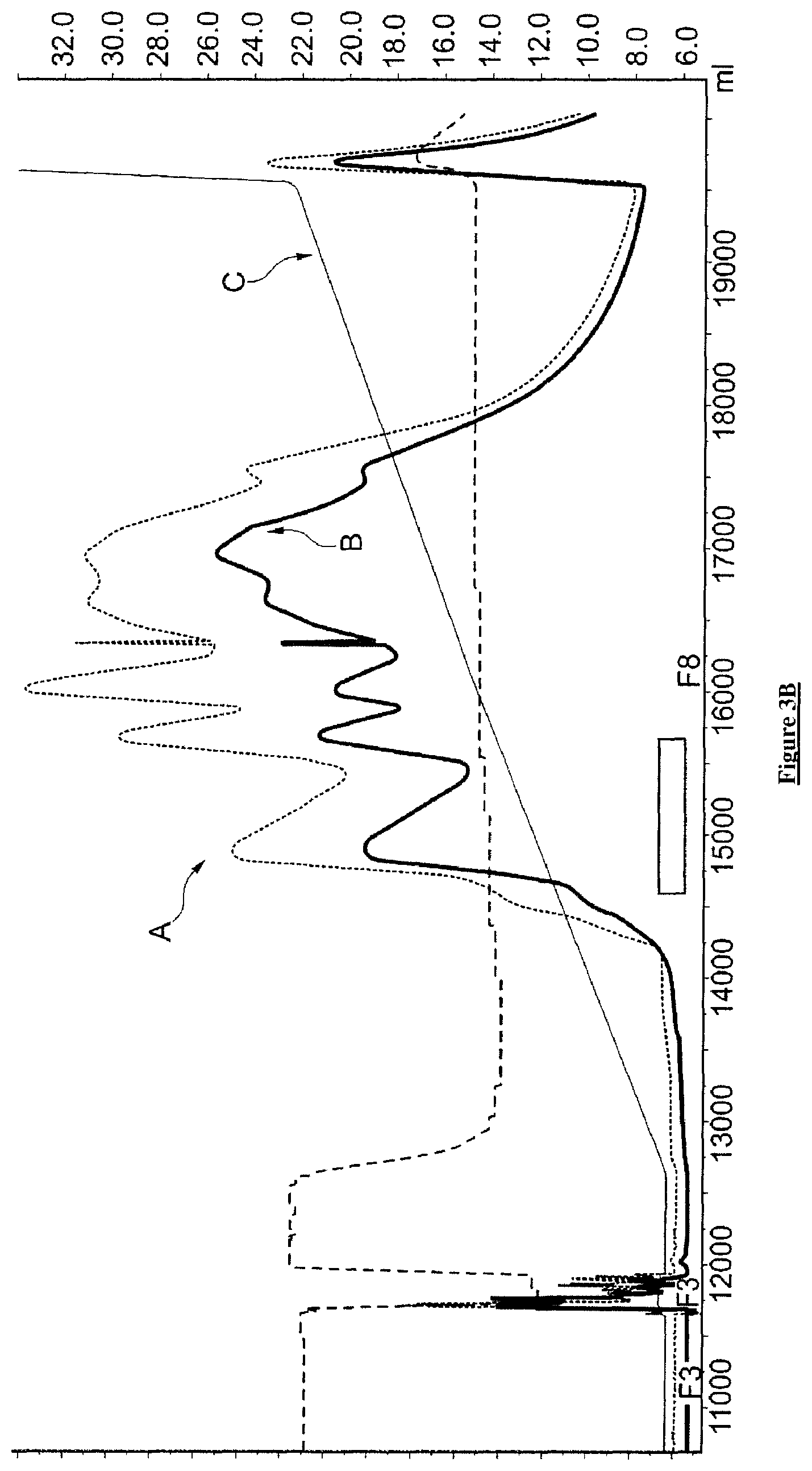 Patent US12351832 Figure 5 – Recombinant adeno-associated virus particle purification with multiple-step anion exchange chromatography