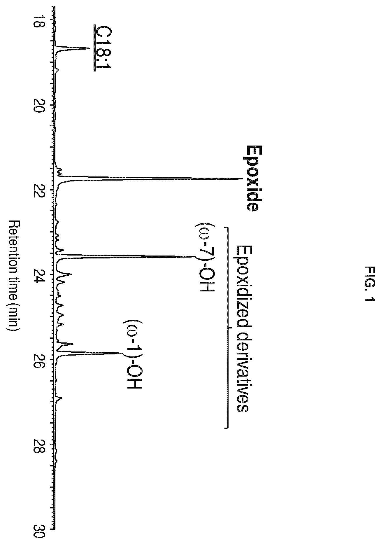 Patent US12351833 — Unspecific peroxygenase enzyme variants for selective fatty acid epoxidation or hydroxylation — Figure 1