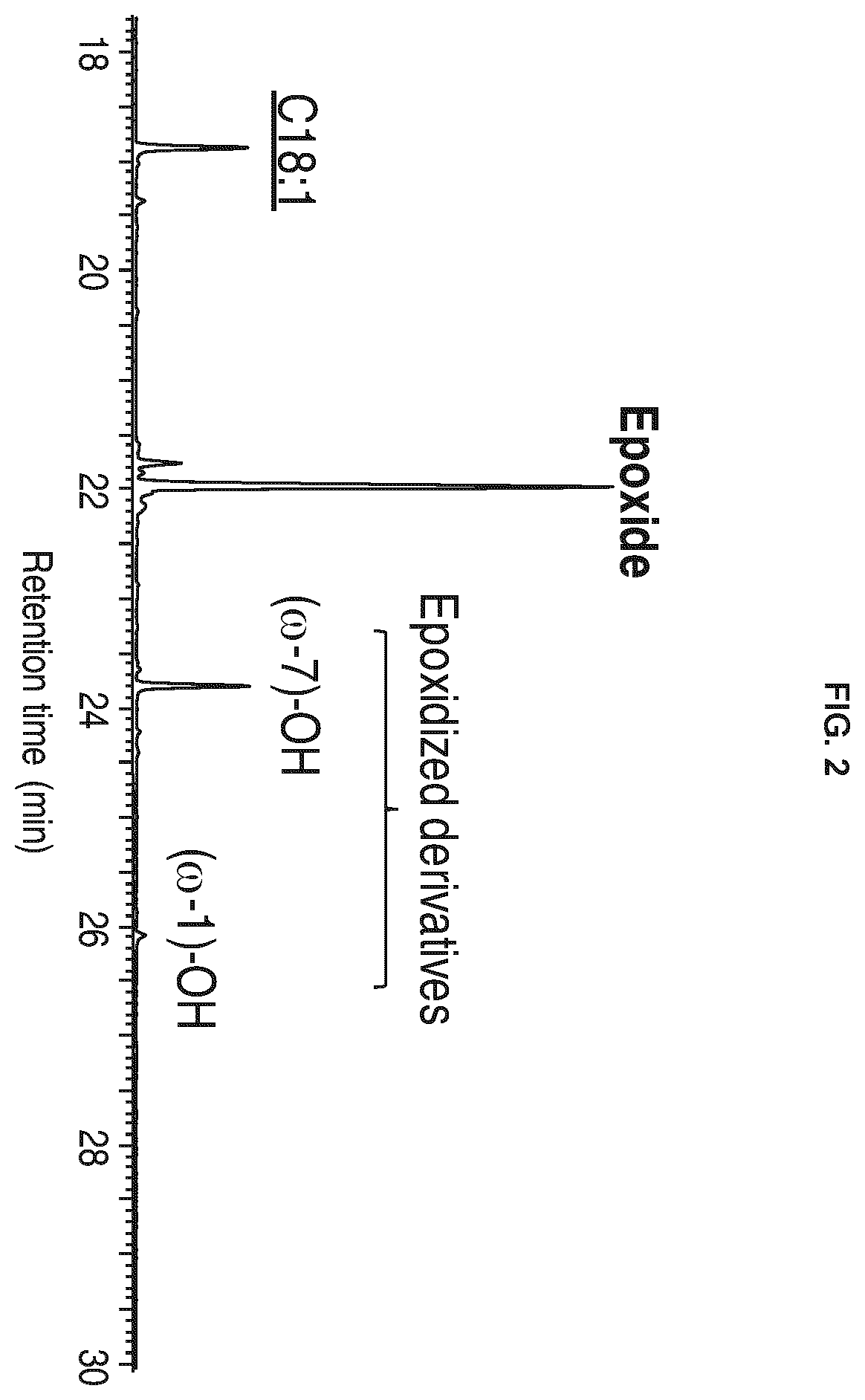 Patent US12351833 Figure 2 – Unspecific peroxygenase enzyme variants for selective fatty acid epoxidation or hydroxylation