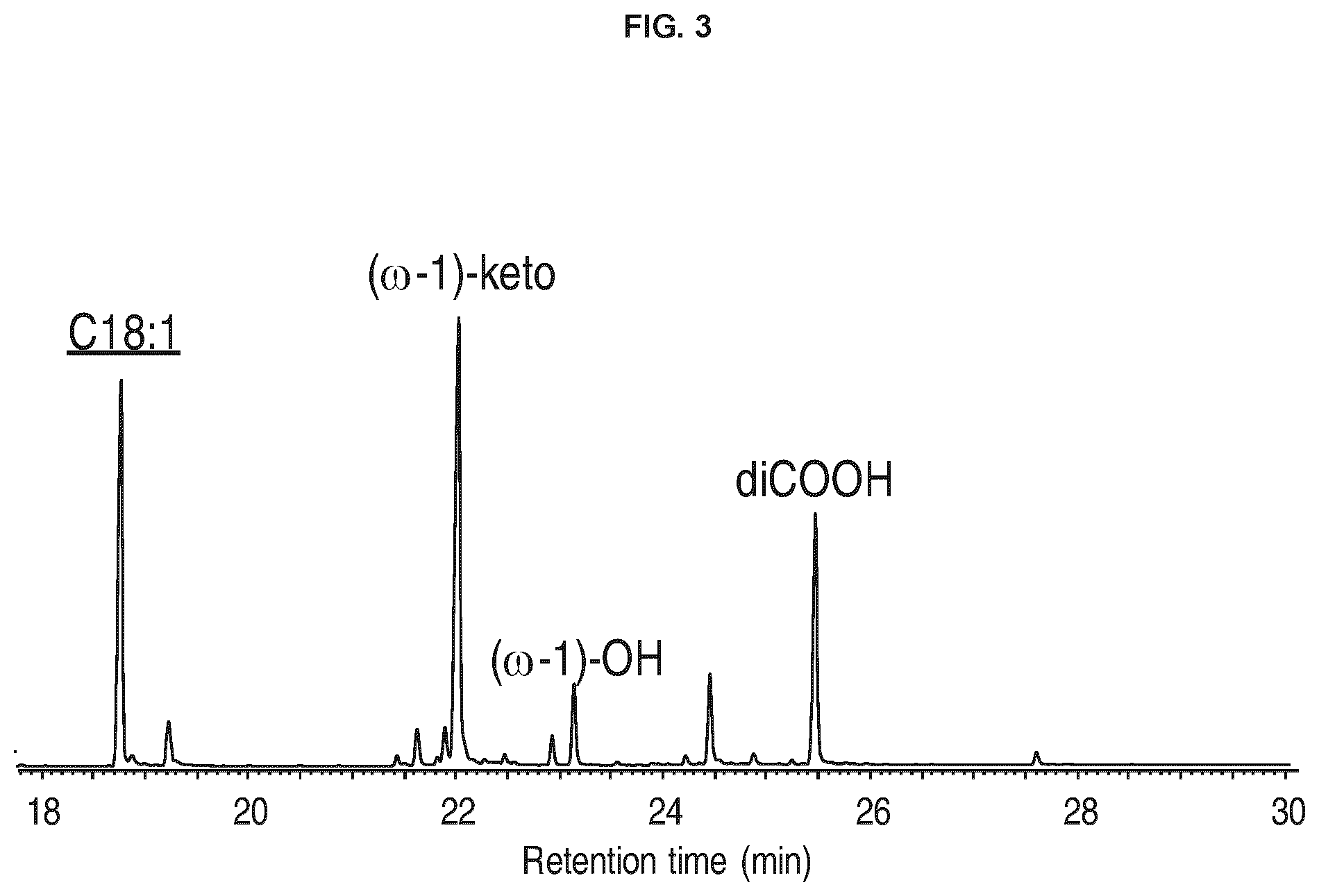 Patent US12351833 Figure 3 – Unspecific peroxygenase enzyme variants for selective fatty acid epoxidation or hydroxylation