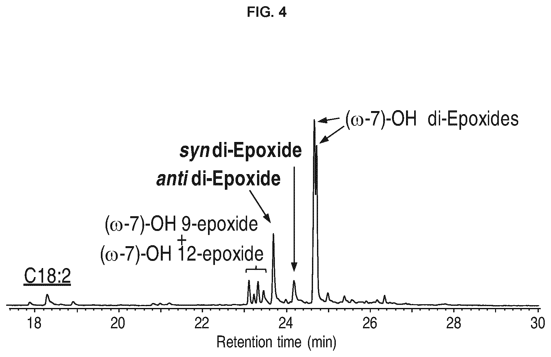 Patent US12351833 Figure 4 – Unspecific peroxygenase enzyme variants for selective fatty acid epoxidation or hydroxylation