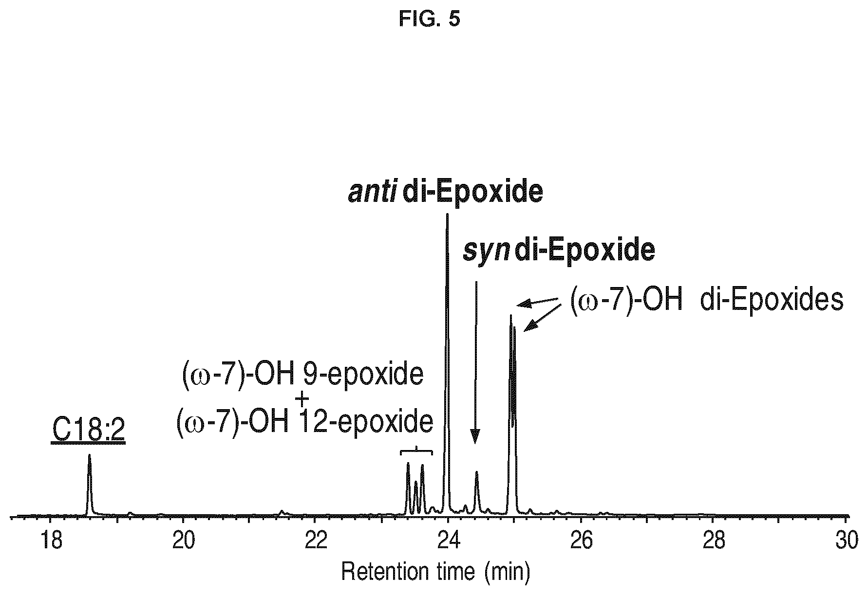 Patent US12351833 Figure 5 – Unspecific peroxygenase enzyme variants for selective fatty acid epoxidation or hydroxylation