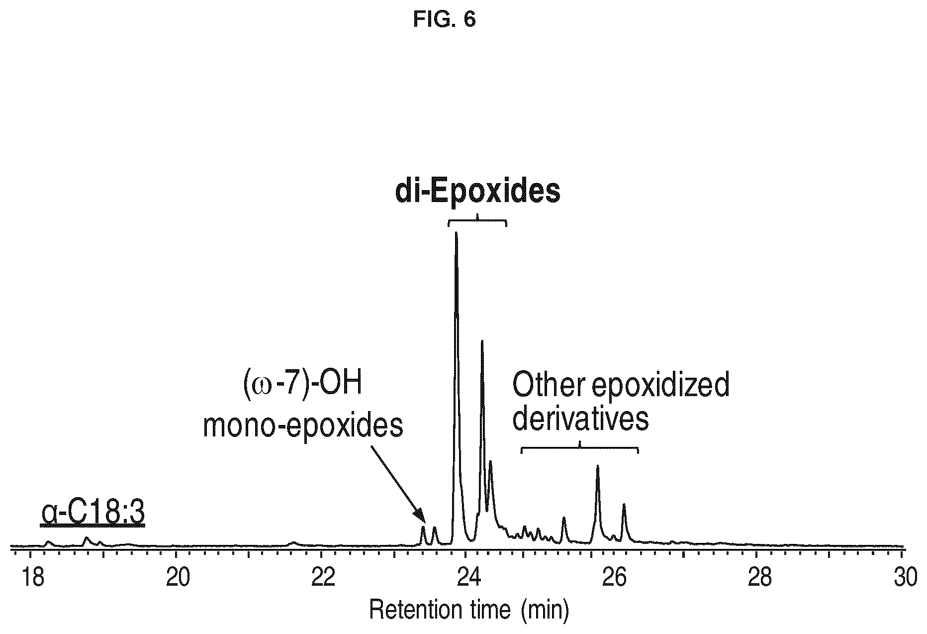 Patent US12351833 Figure 6 – Unspecific peroxygenase enzyme variants for selective fatty acid epoxidation or hydroxylation