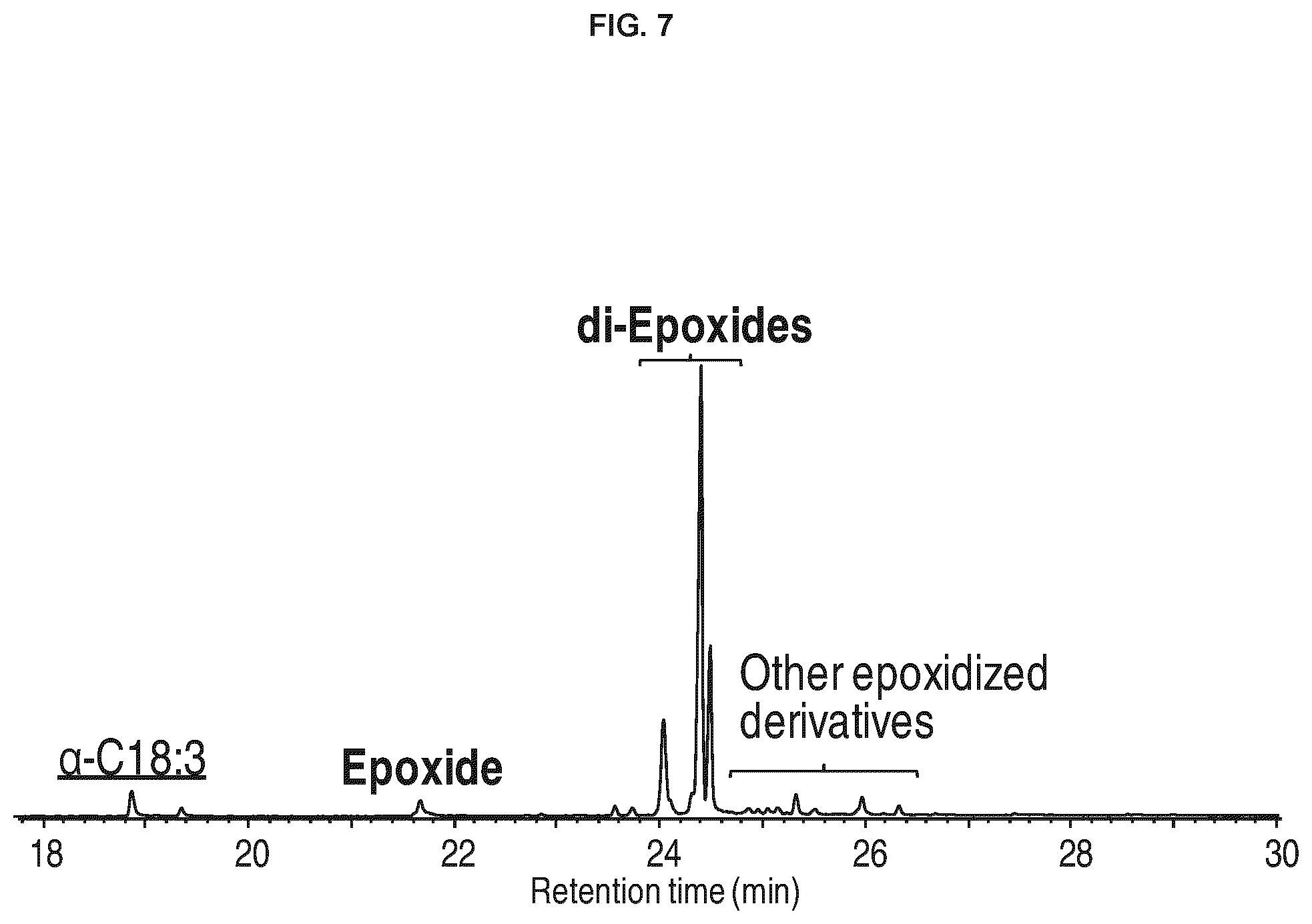 Patent US12351833 Figure 7 – Unspecific peroxygenase enzyme variants for selective fatty acid epoxidation or hydroxylation