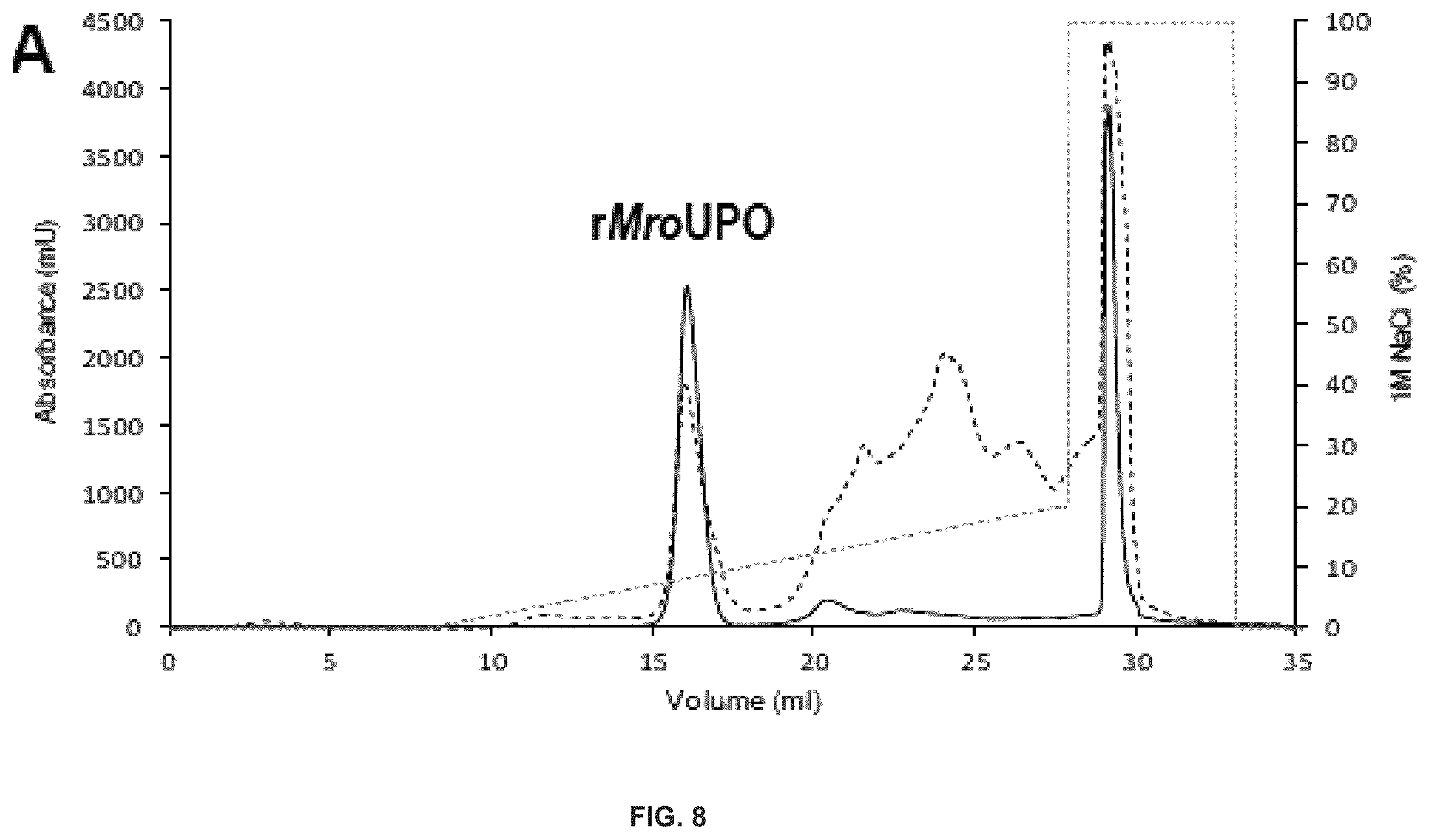 Patent US12351833 Figure 8 – Unspecific peroxygenase enzyme variants for selective fatty acid epoxidation or hydroxylation