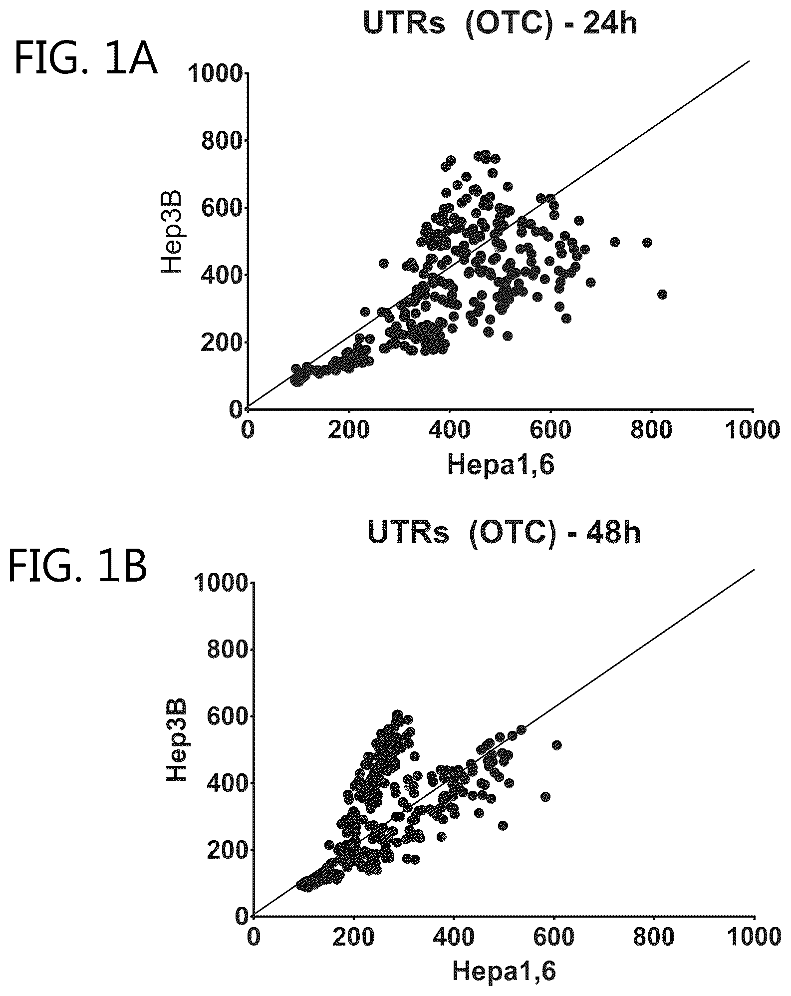 Patent US12351834 — Compositions and methods for the treatment of ornithine transcarbamylase deficiency — Figure 1