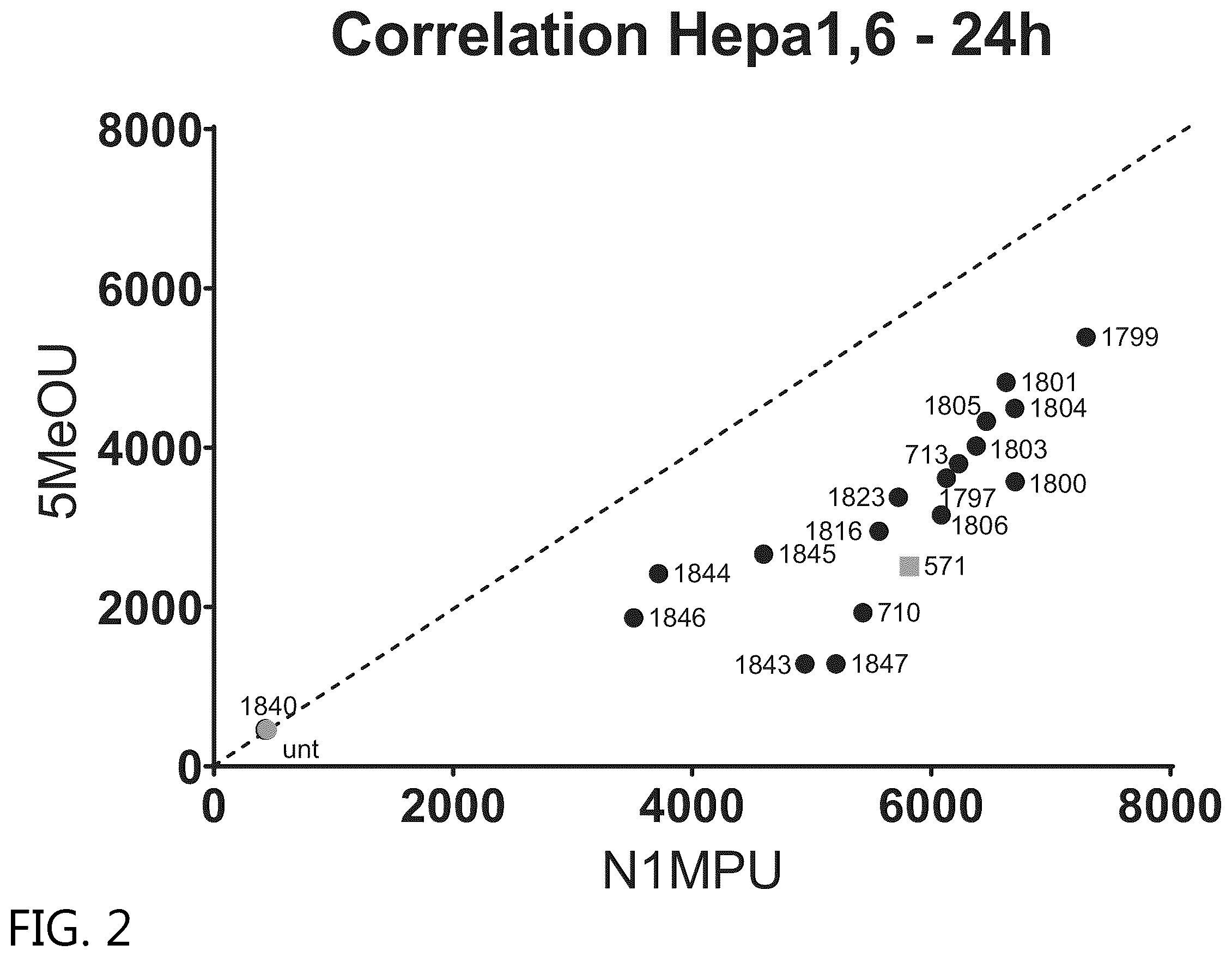Patent US12351834 Figure 2 – Compositions and methods for the treatment of ornithine transcarbamylase deficiency
