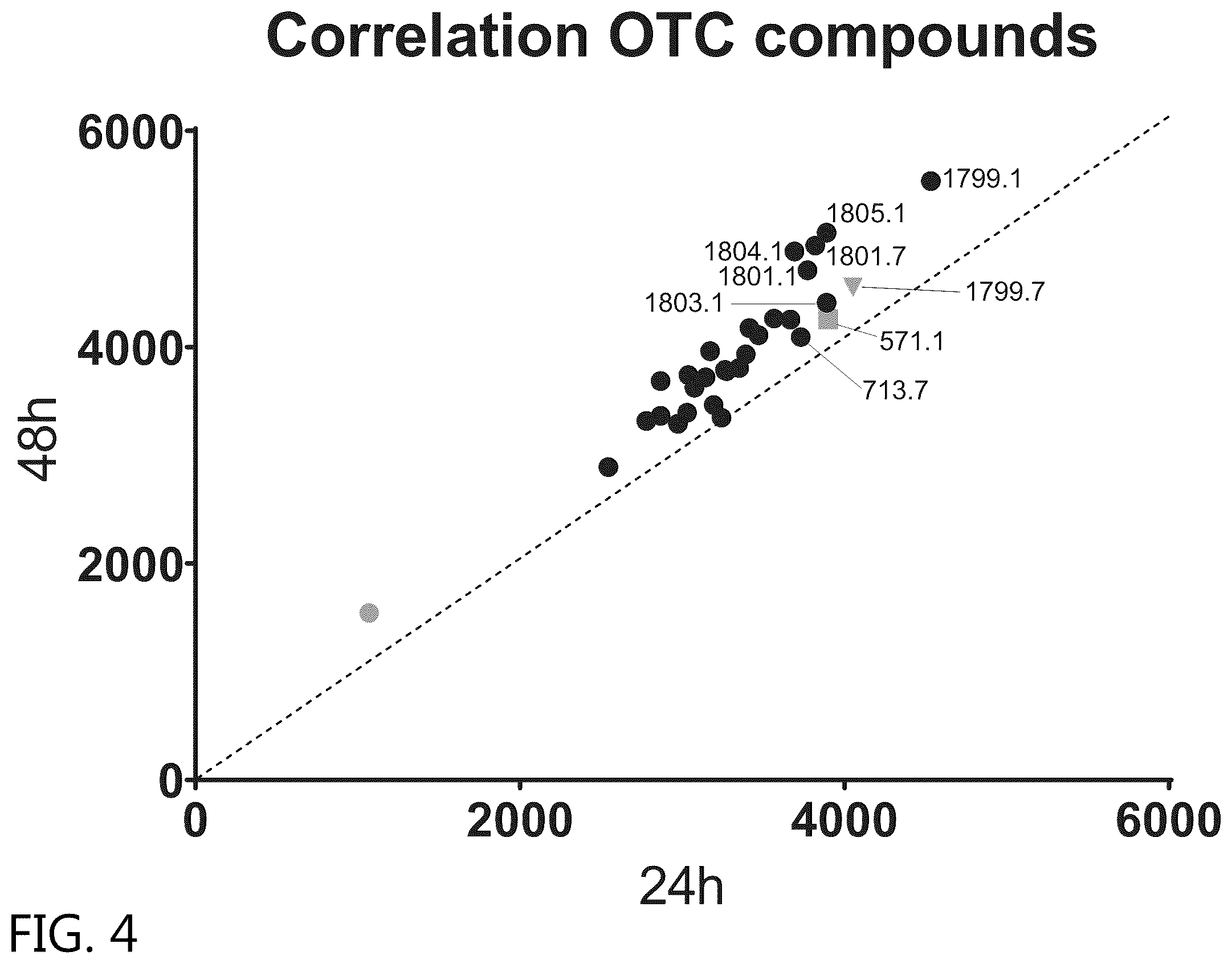 Patent US12351834 Figure 4 – Compositions and methods for the treatment of ornithine transcarbamylase deficiency