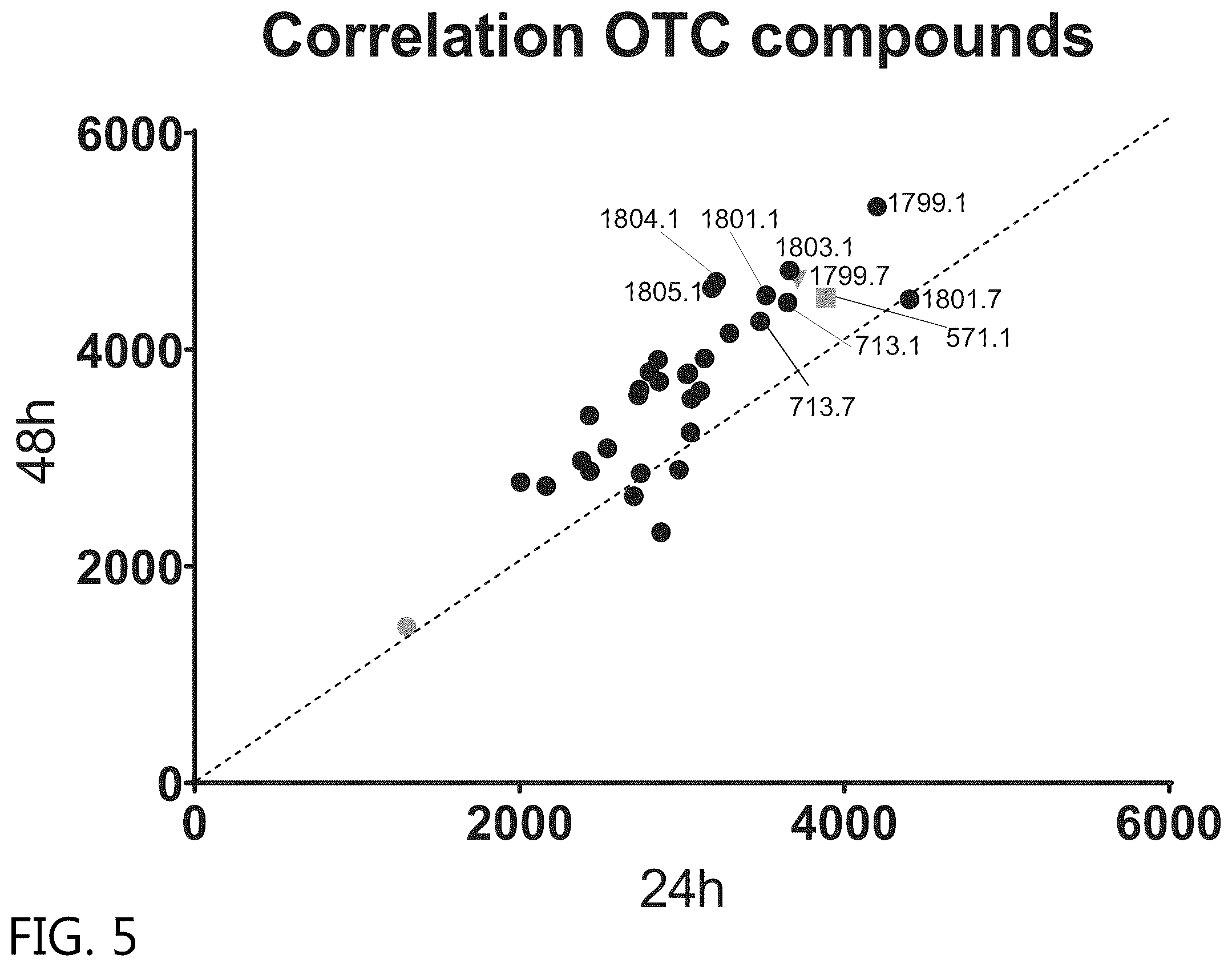 Patent US12351834 Figure 5 – Compositions and methods for the treatment of ornithine transcarbamylase deficiency