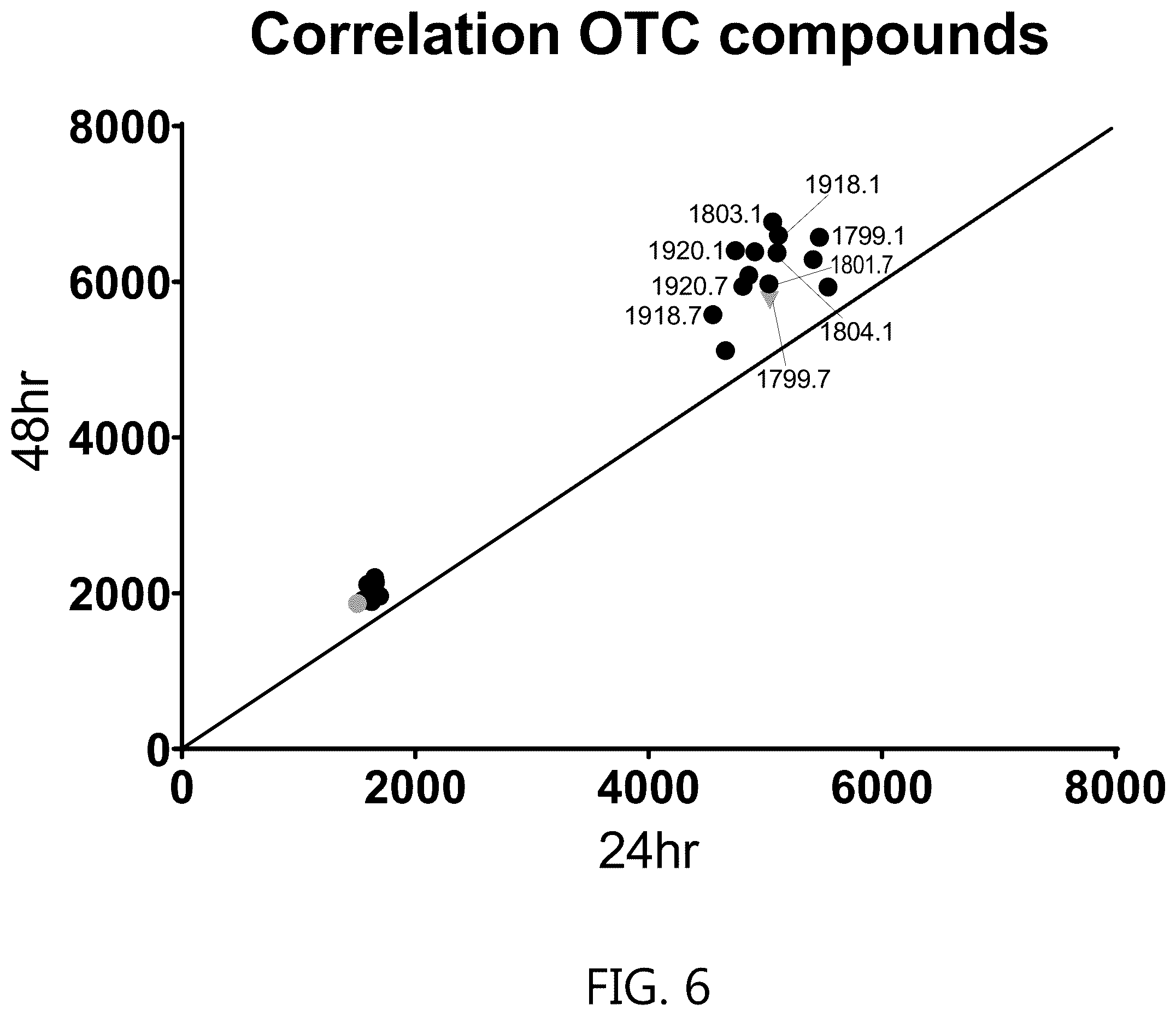 Patent US12351834 Figure 6 – Compositions and methods for the treatment of ornithine transcarbamylase deficiency
