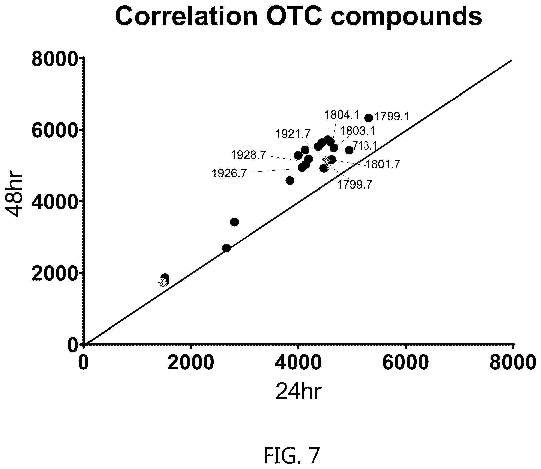 Patent US12351834 Figure 7 – Compositions and methods for the treatment of ornithine transcarbamylase deficiency