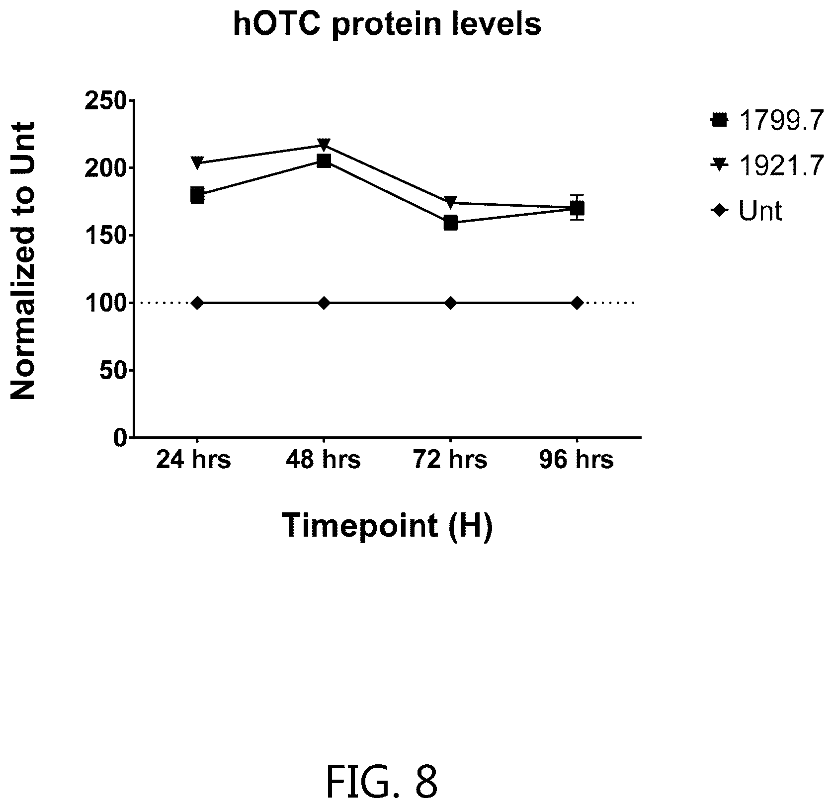 Patent US12351834 Figure 8 – Compositions and methods for the treatment of ornithine transcarbamylase deficiency