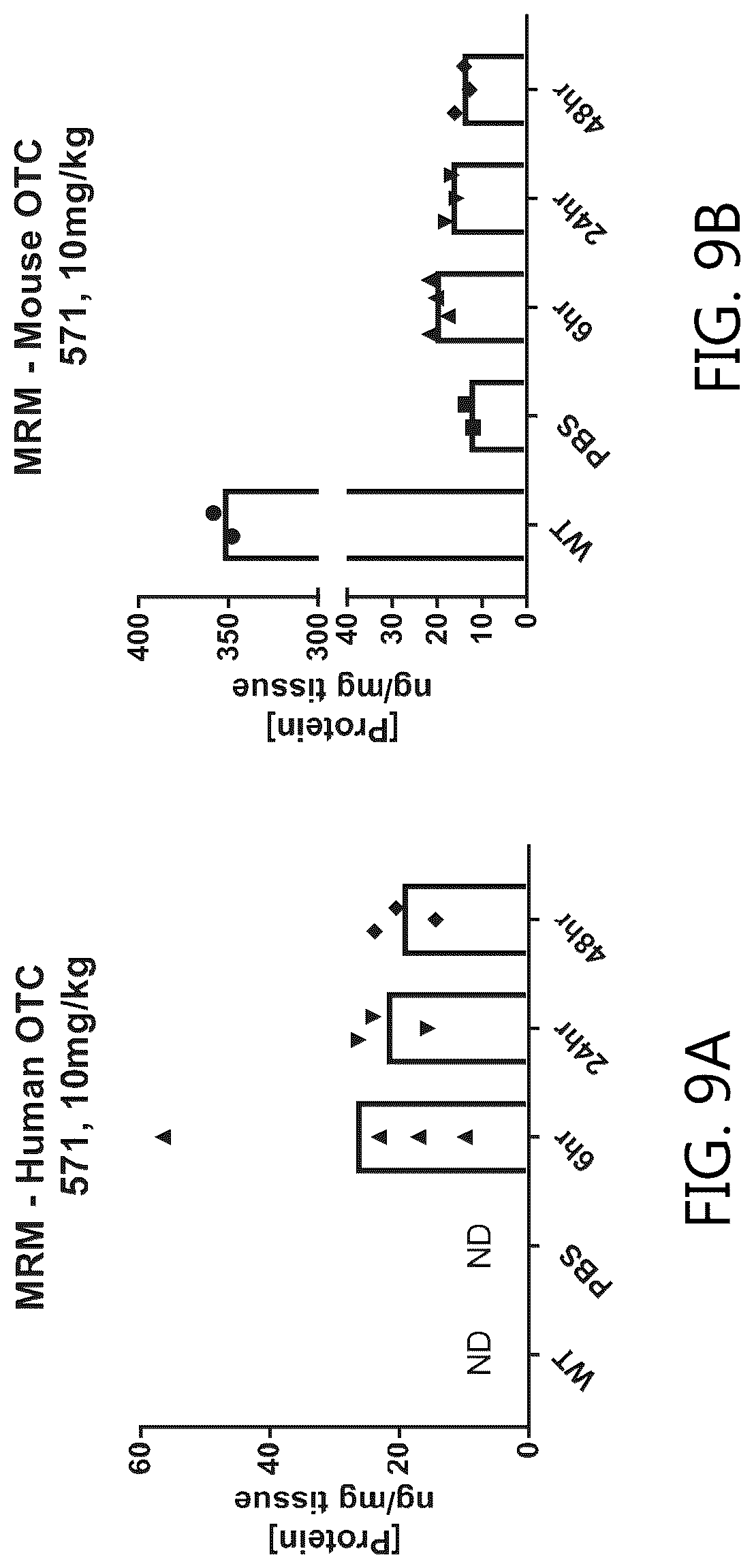 Patent US12351834 Figure 9 – Compositions and methods for the treatment of ornithine transcarbamylase deficiency